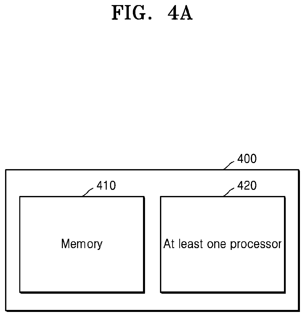 Patent US12488140 Figure 5 – Method and apparatus for performing horizontal federated learning