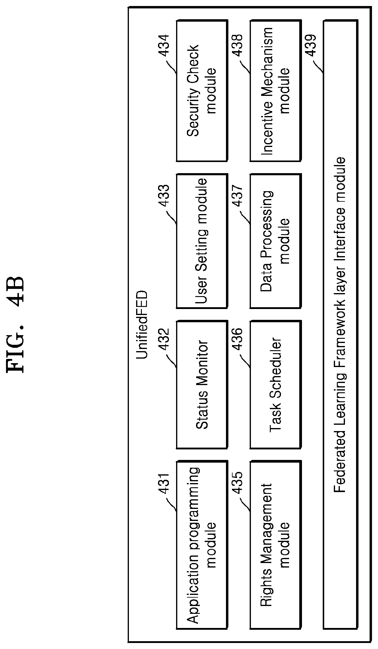 Patent US12488140 Figure 6 – Method and apparatus for performing horizontal federated learning