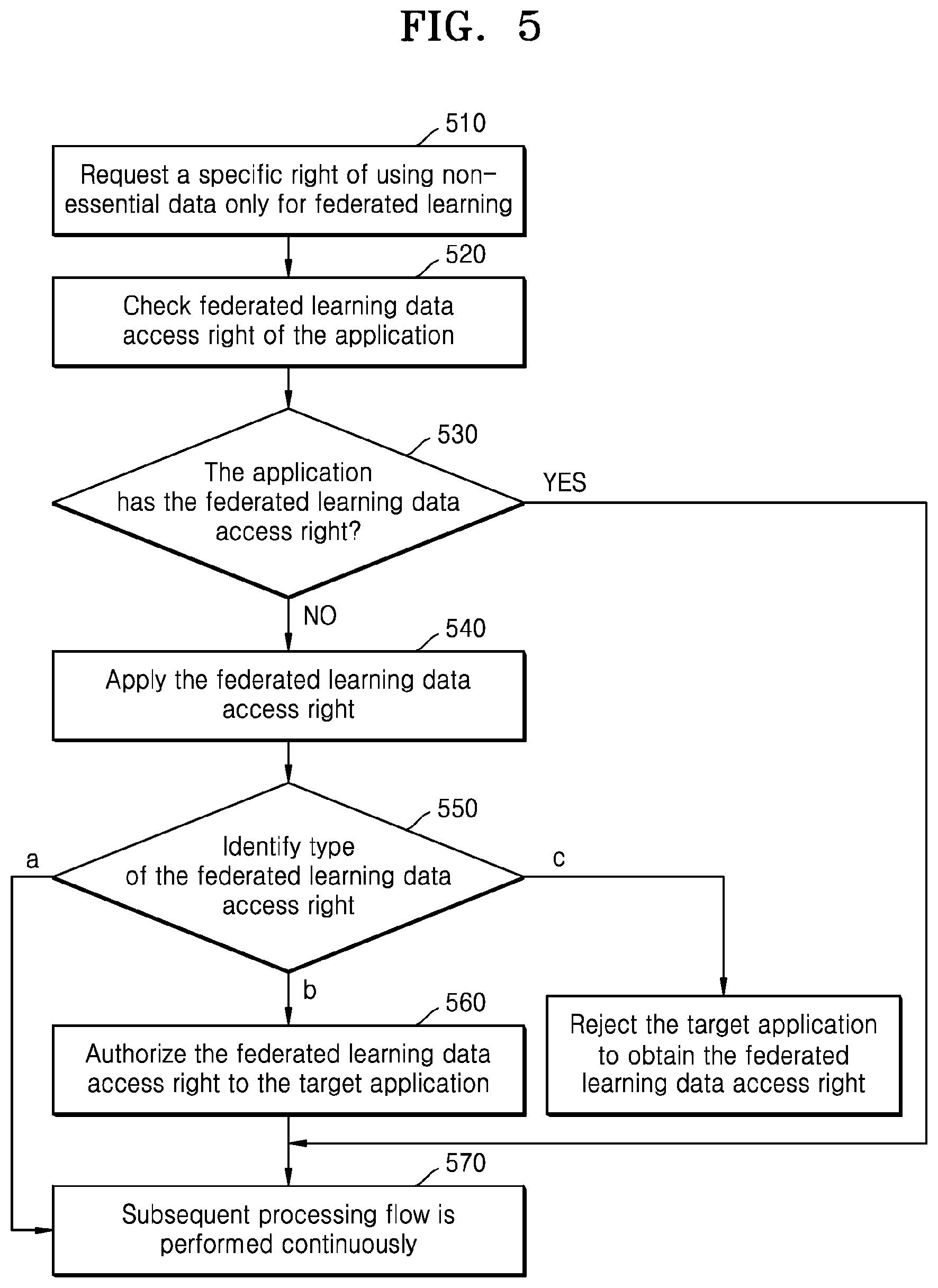Patent US12488140 Figure 7 – Method and apparatus for performing horizontal federated learning