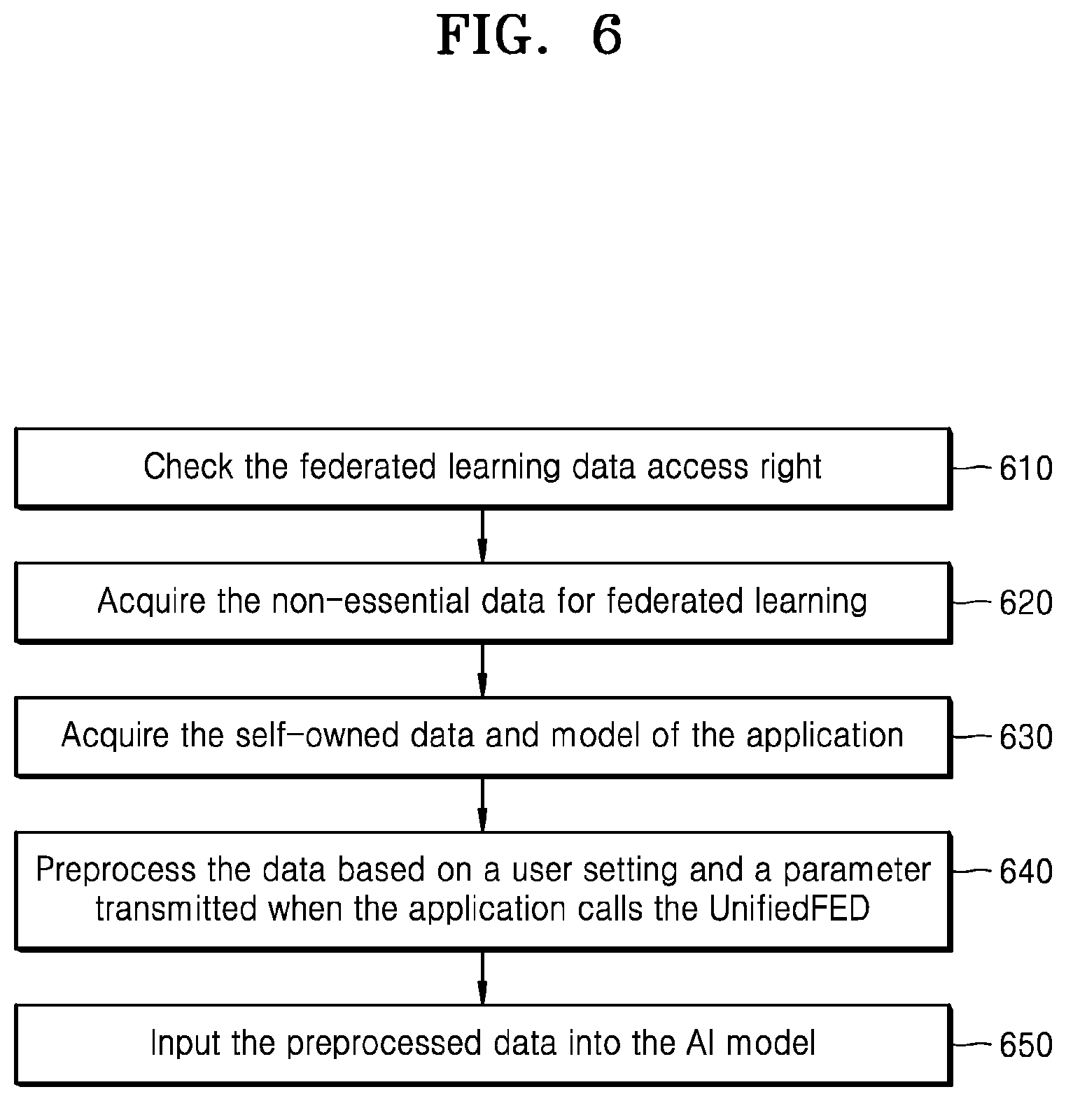 Patent US12488140 Figure 8 – Method and apparatus for performing horizontal federated learning
