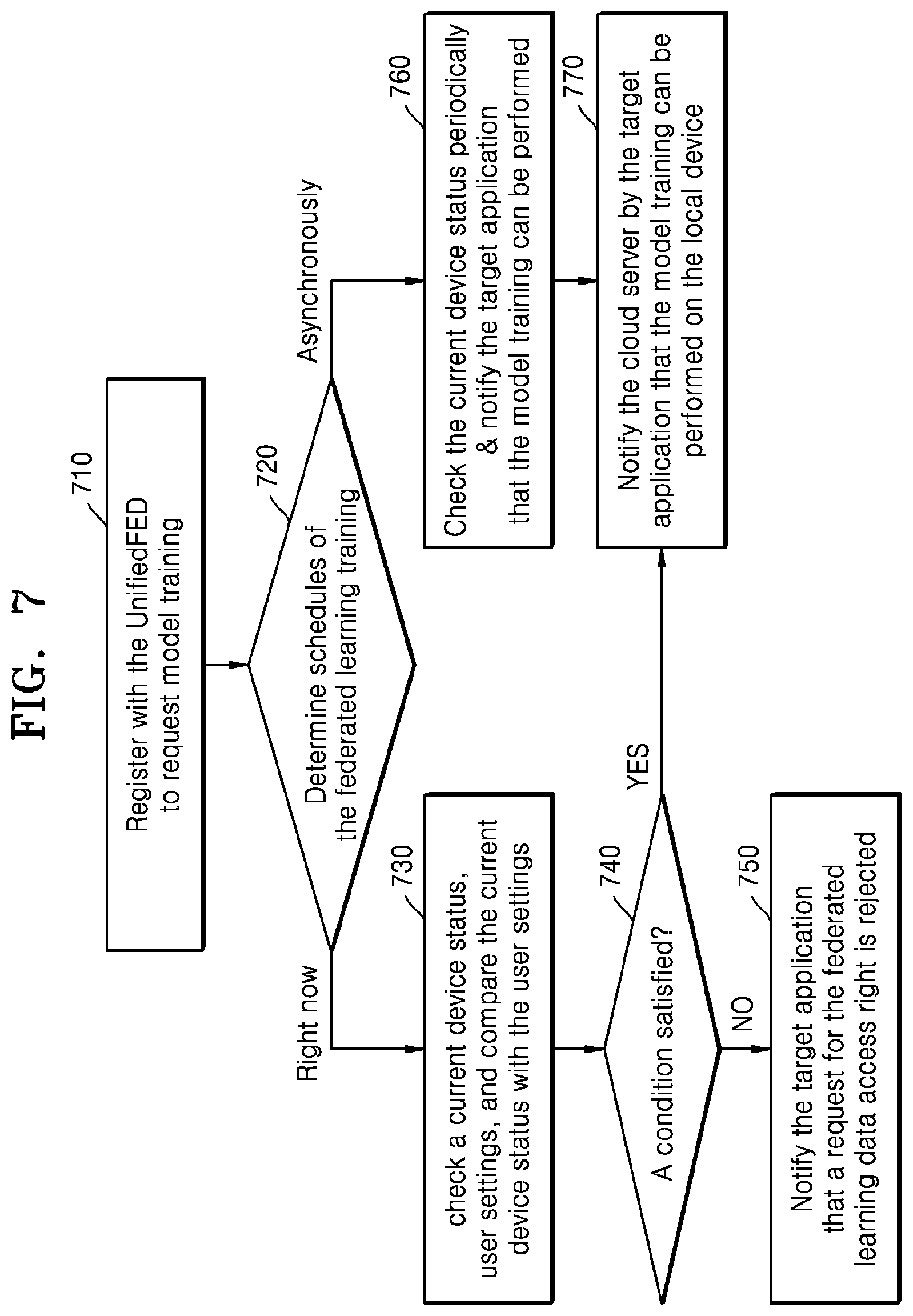 Patent US12488140 Figure 9 – Method and apparatus for performing horizontal federated learning