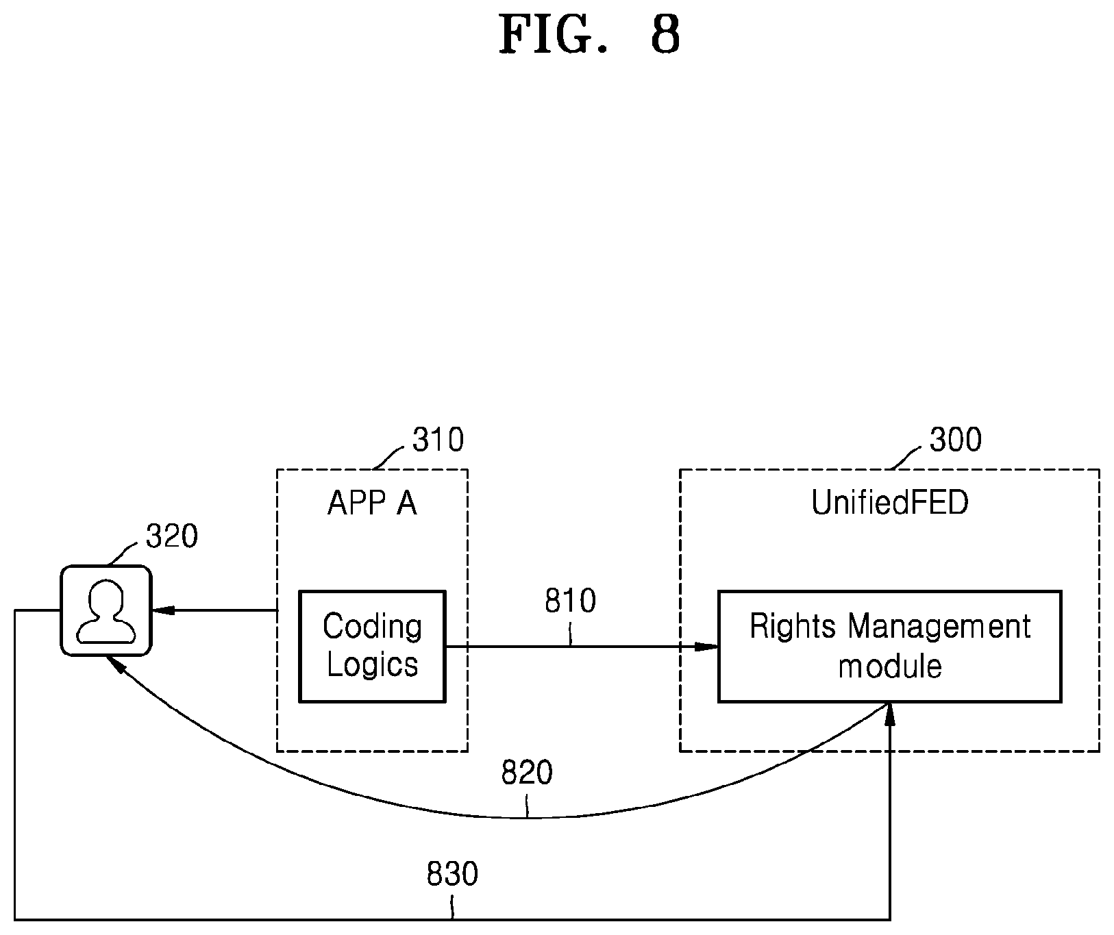 Patent US12488140 Figure 10 – Method and apparatus for performing horizontal federated learning