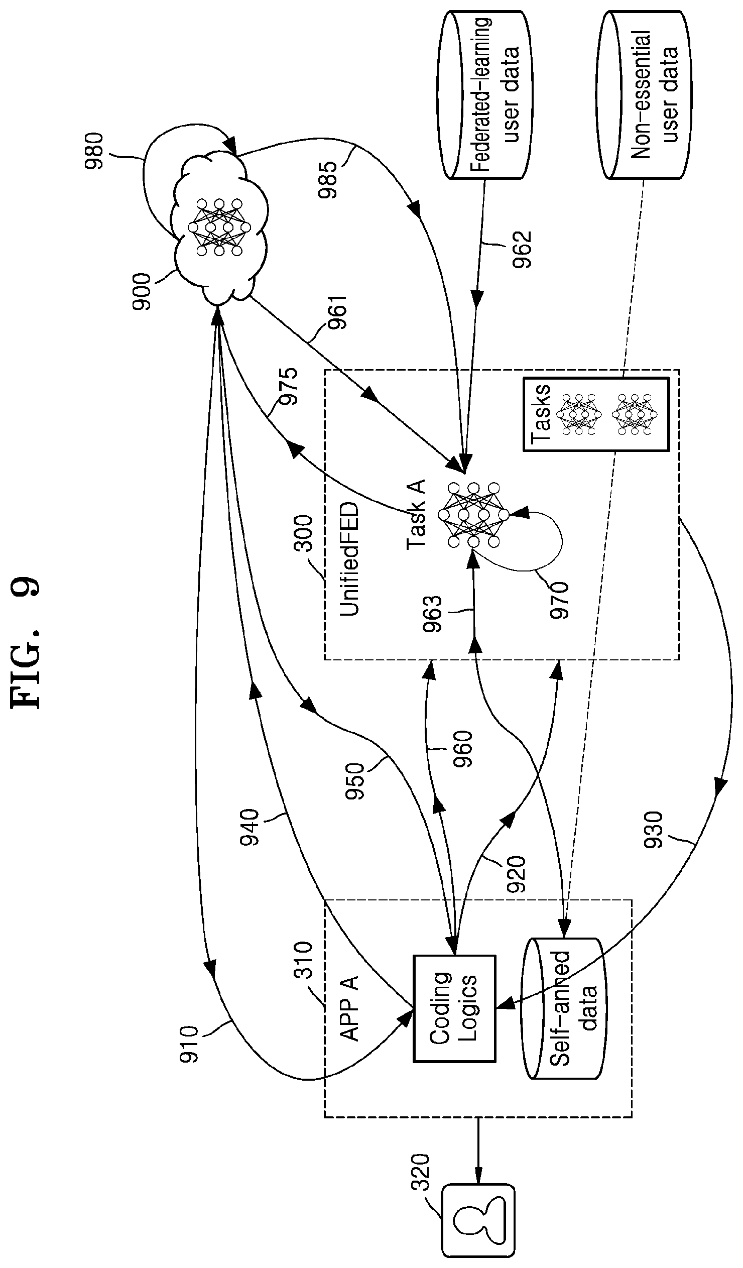 Patent US12488140 Figure 11 – Method and apparatus for performing horizontal federated learning