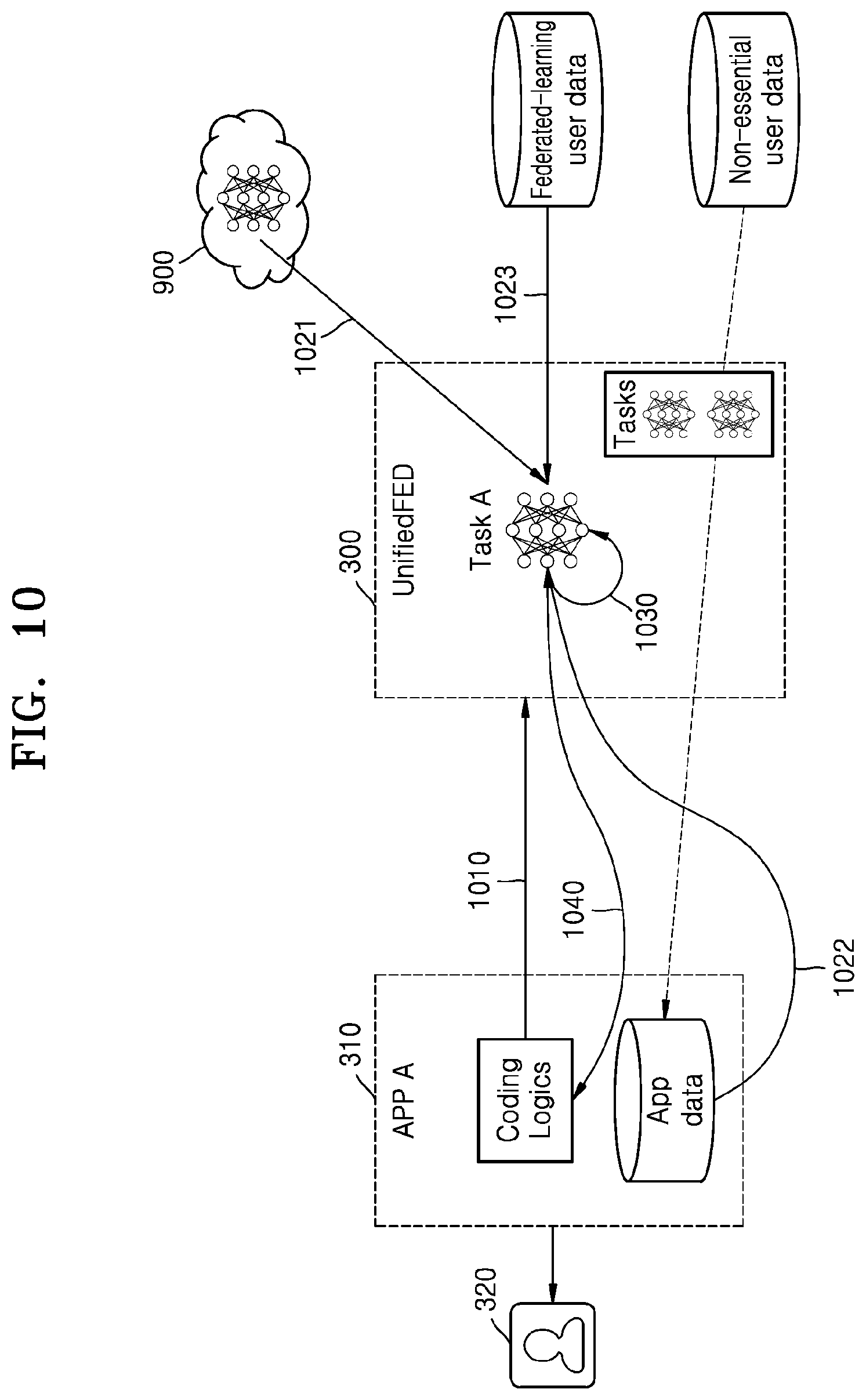 Patent US12488140 Figure 12 – Method and apparatus for performing horizontal federated learning