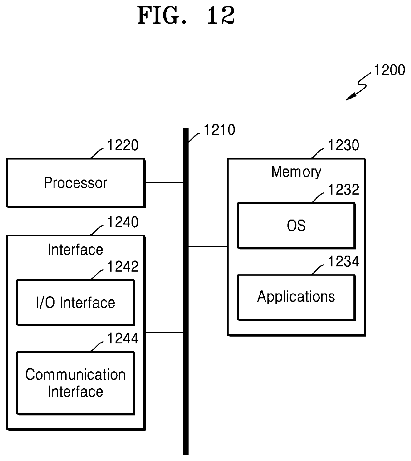 Patent US12488140 Figure 14 – Method and apparatus for performing horizontal federated learning