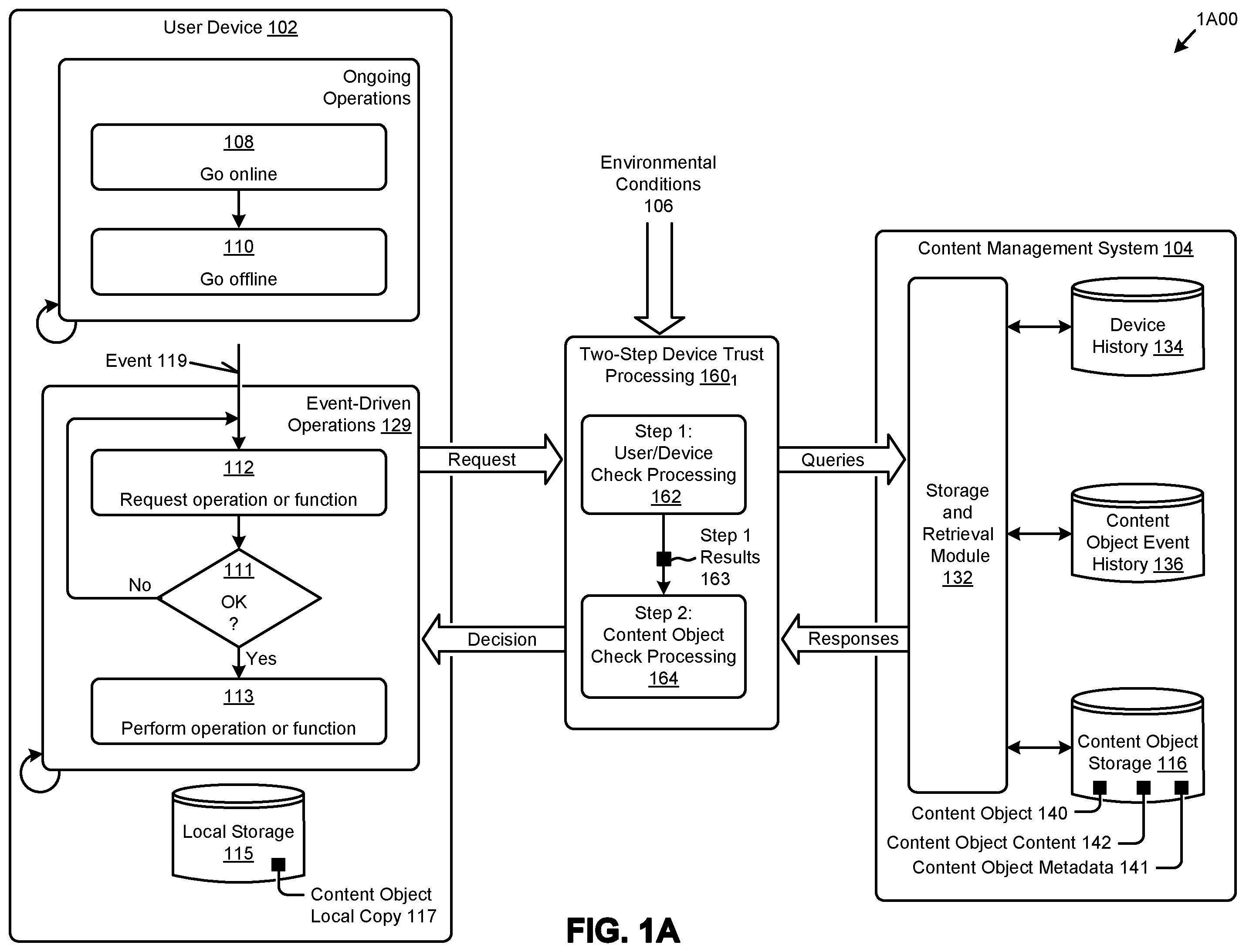 Patent US12488142 Figure 1 – Obtaining trusted e-signatures
