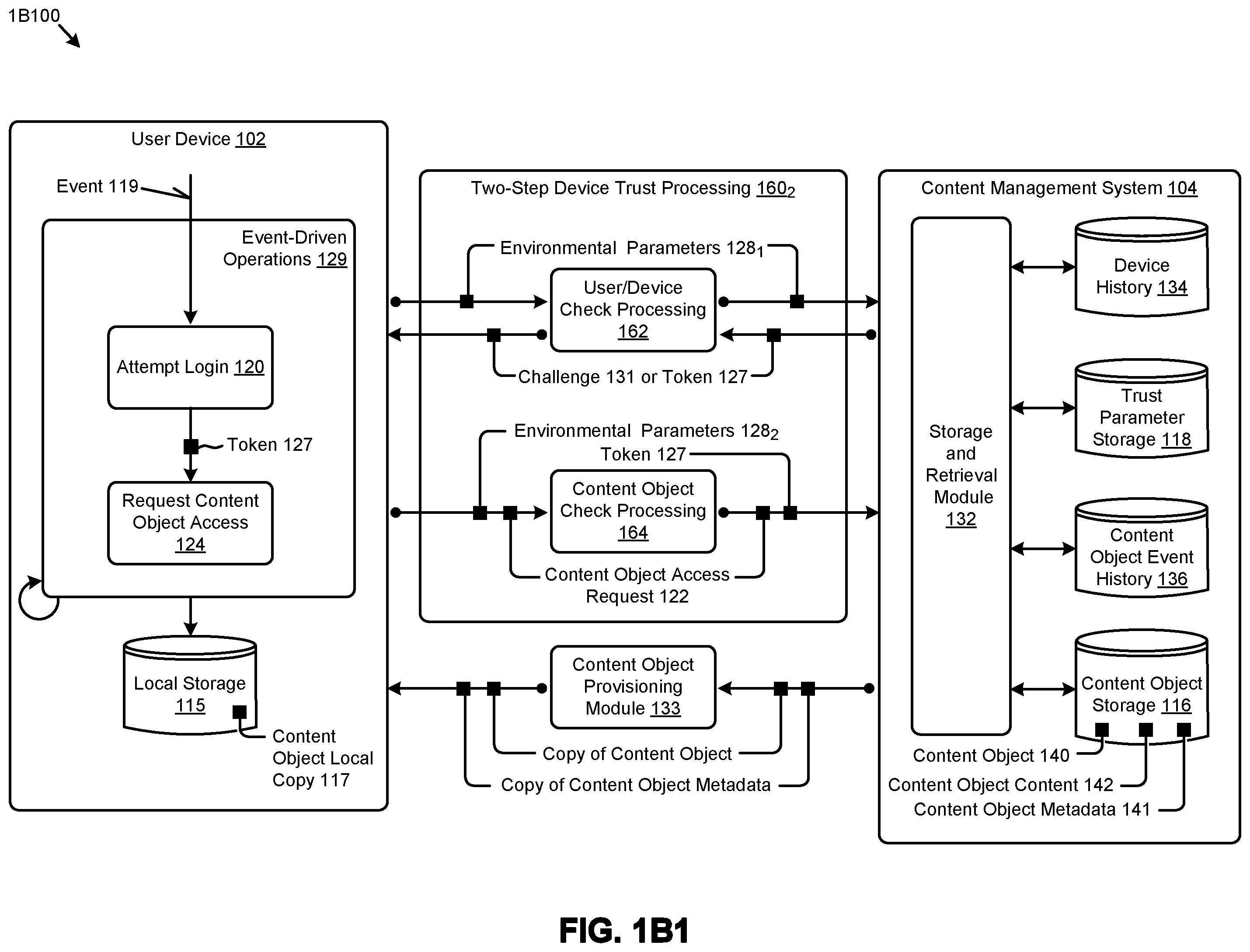 Patent US12488142 Figure 2 – Obtaining trusted e-signatures