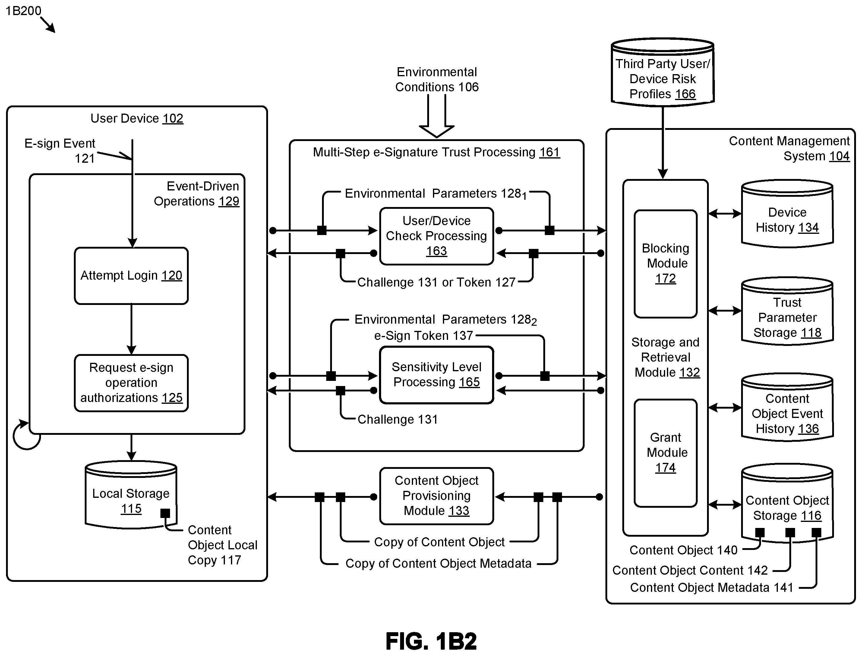 Patent US12488142 Figure 3 – Obtaining trusted e-signatures