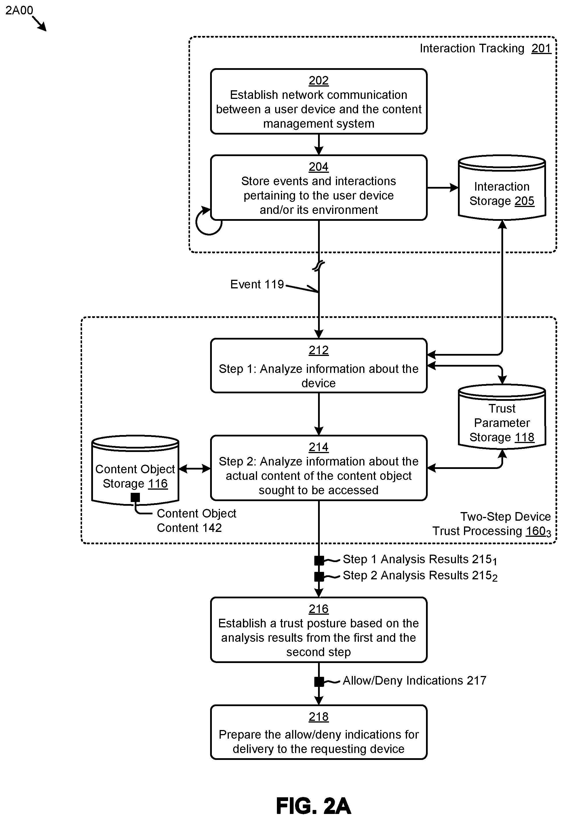 Patent US12488142 Figure 5 – Obtaining trusted e-signatures