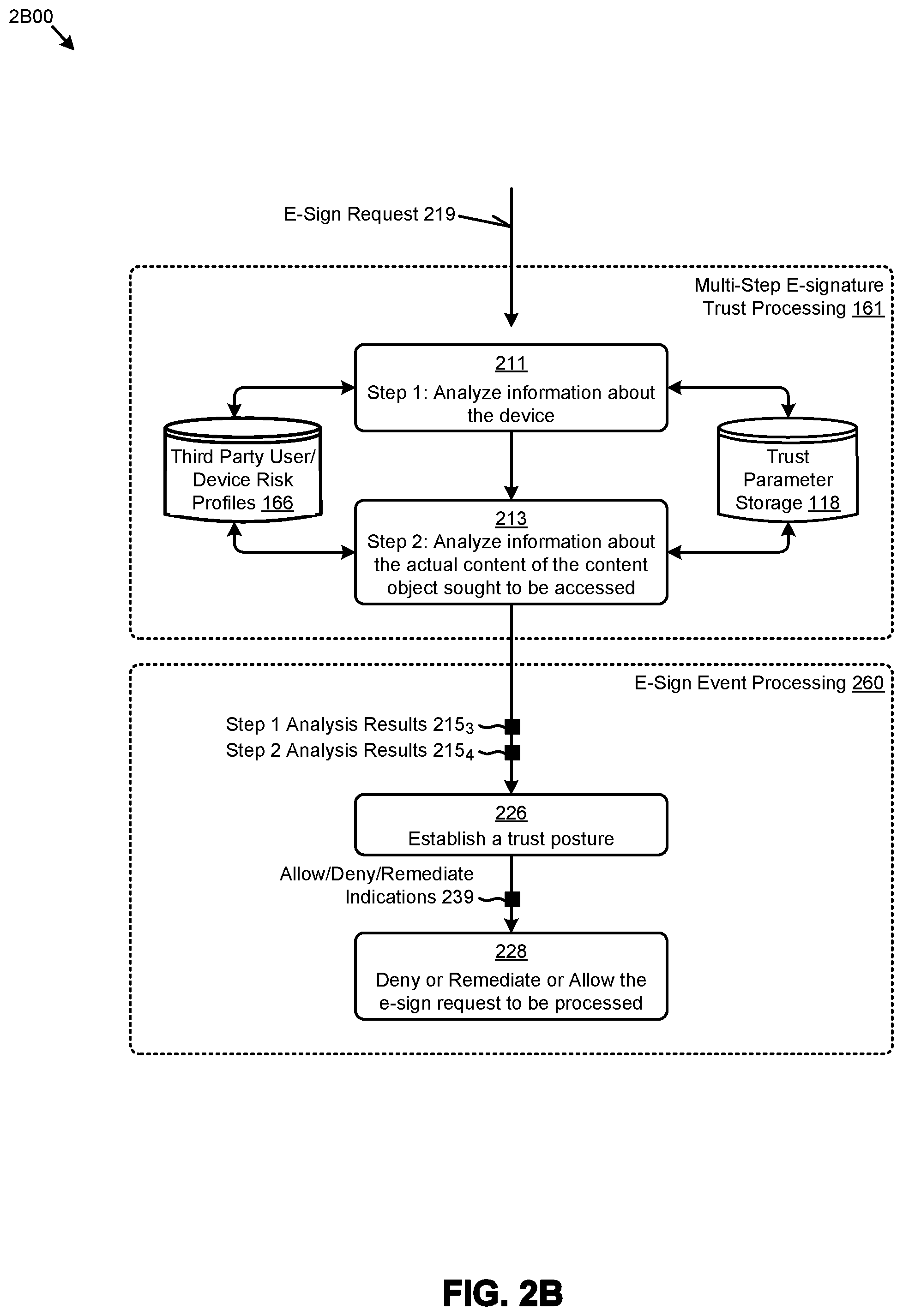 Patent US12488142 Figure 6 – Obtaining trusted e-signatures