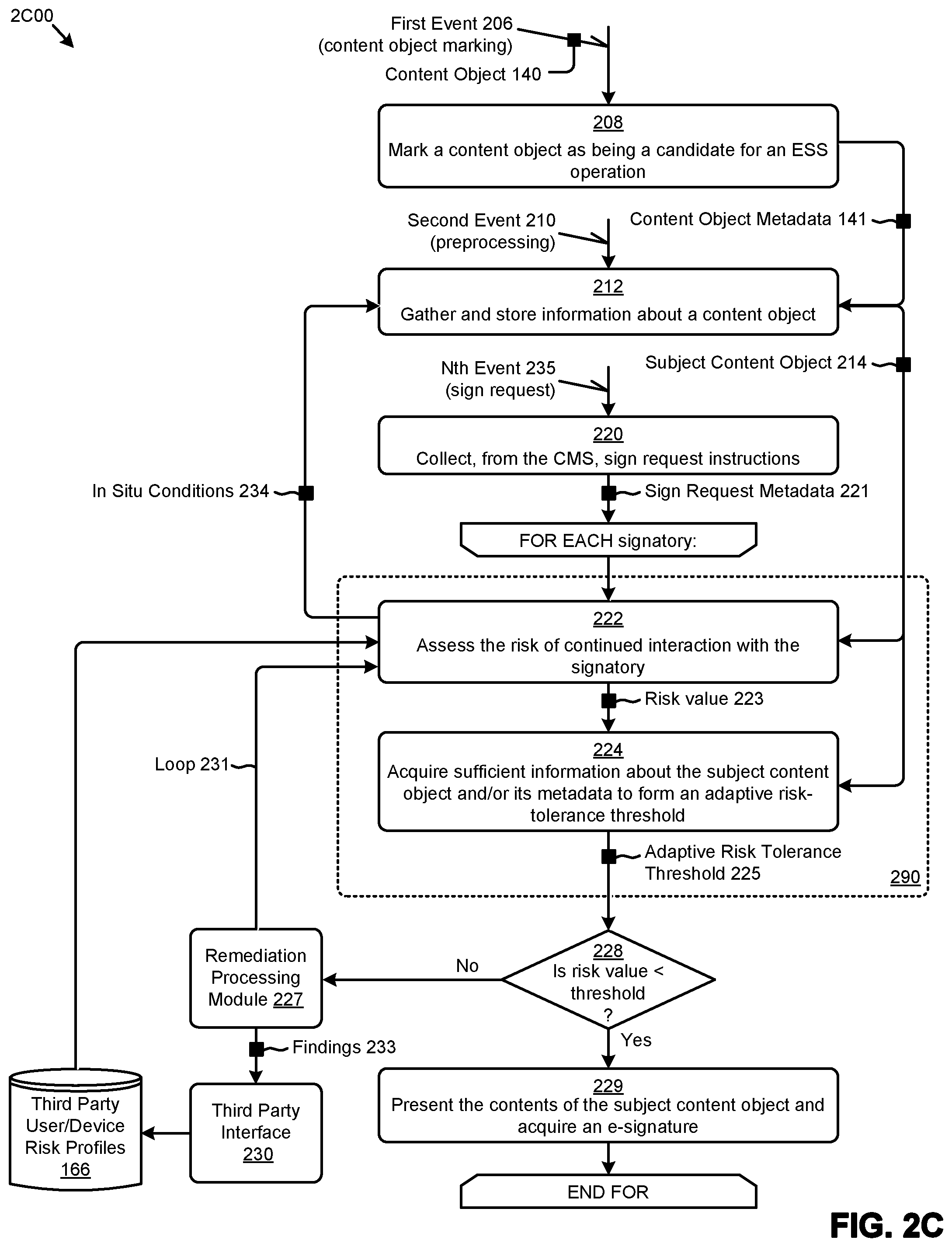Patent US12488142 Figure 7 – Obtaining trusted e-signatures