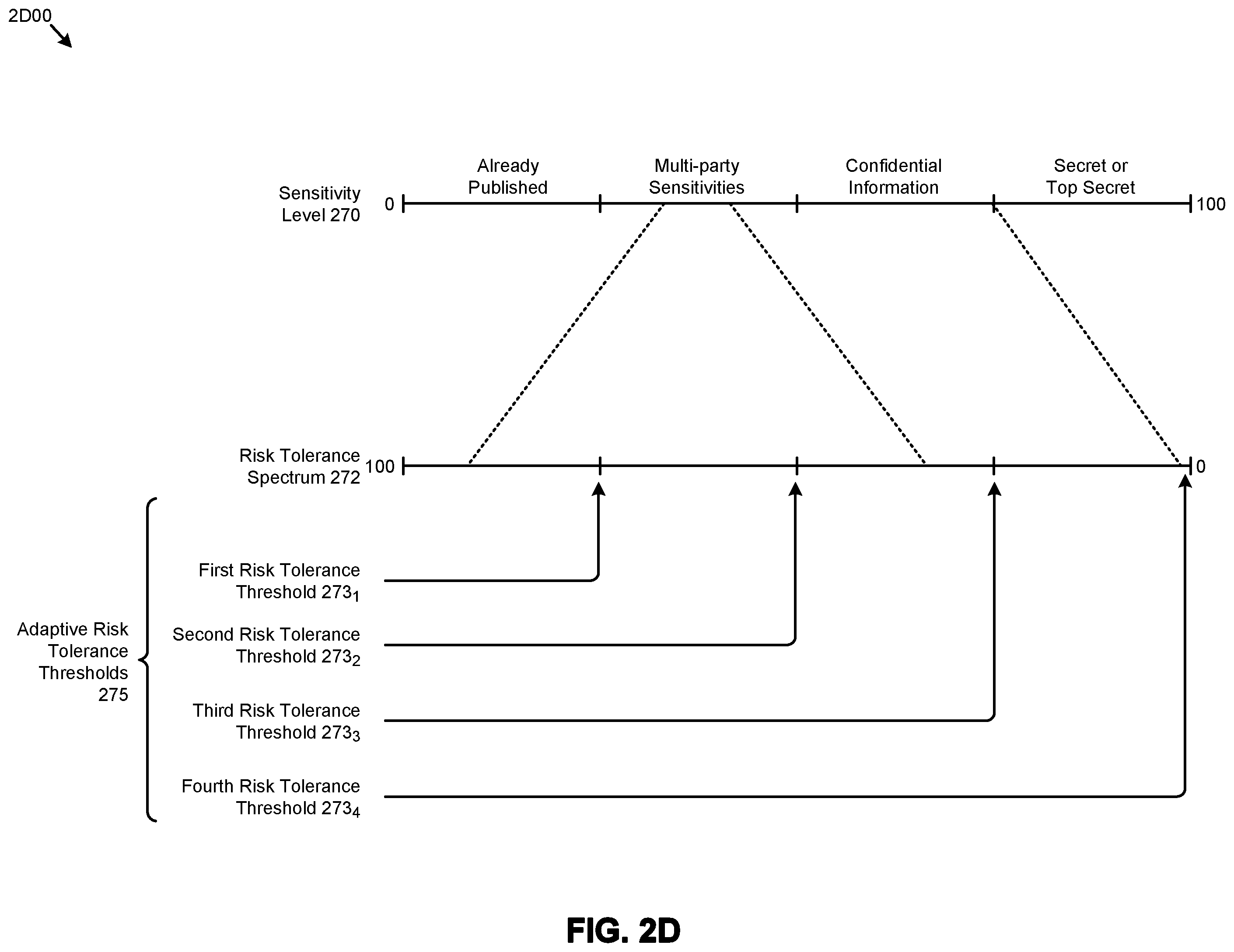Patent US12488142 Figure 8 – Obtaining trusted e-signatures