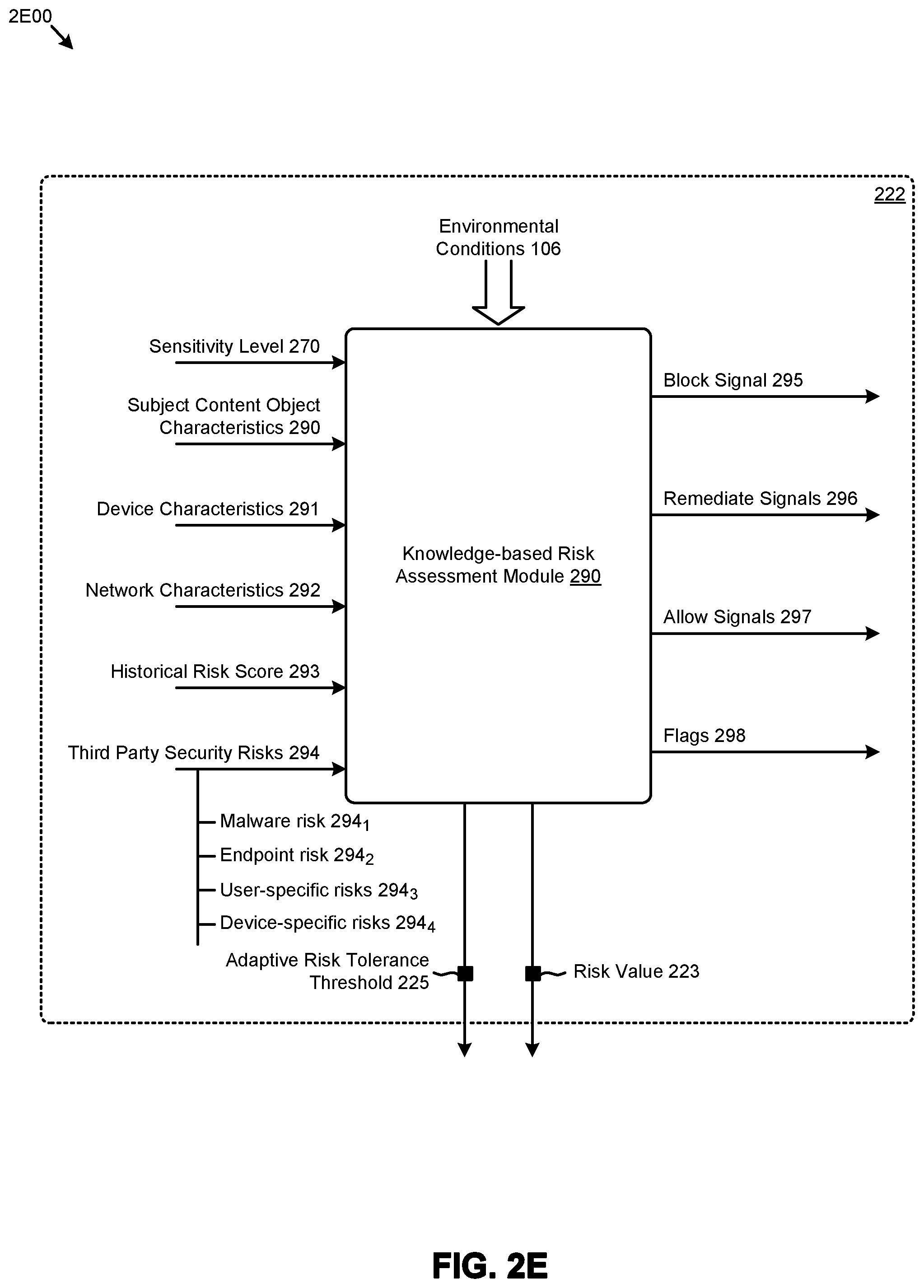 Patent US12488142 Figure 9 – Obtaining trusted e-signatures