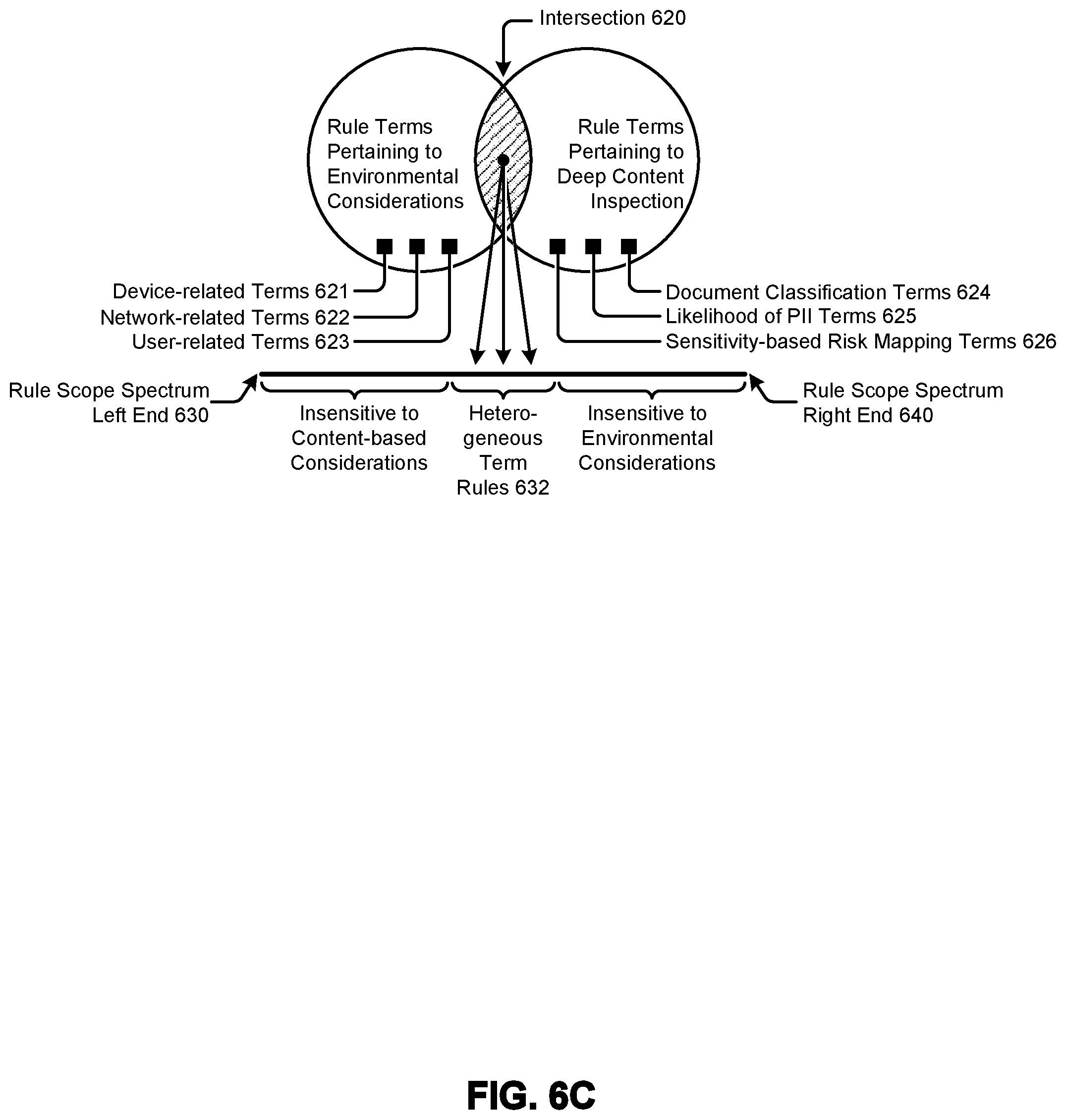Patent US12488142 Figure 15 – Obtaining trusted e-signatures