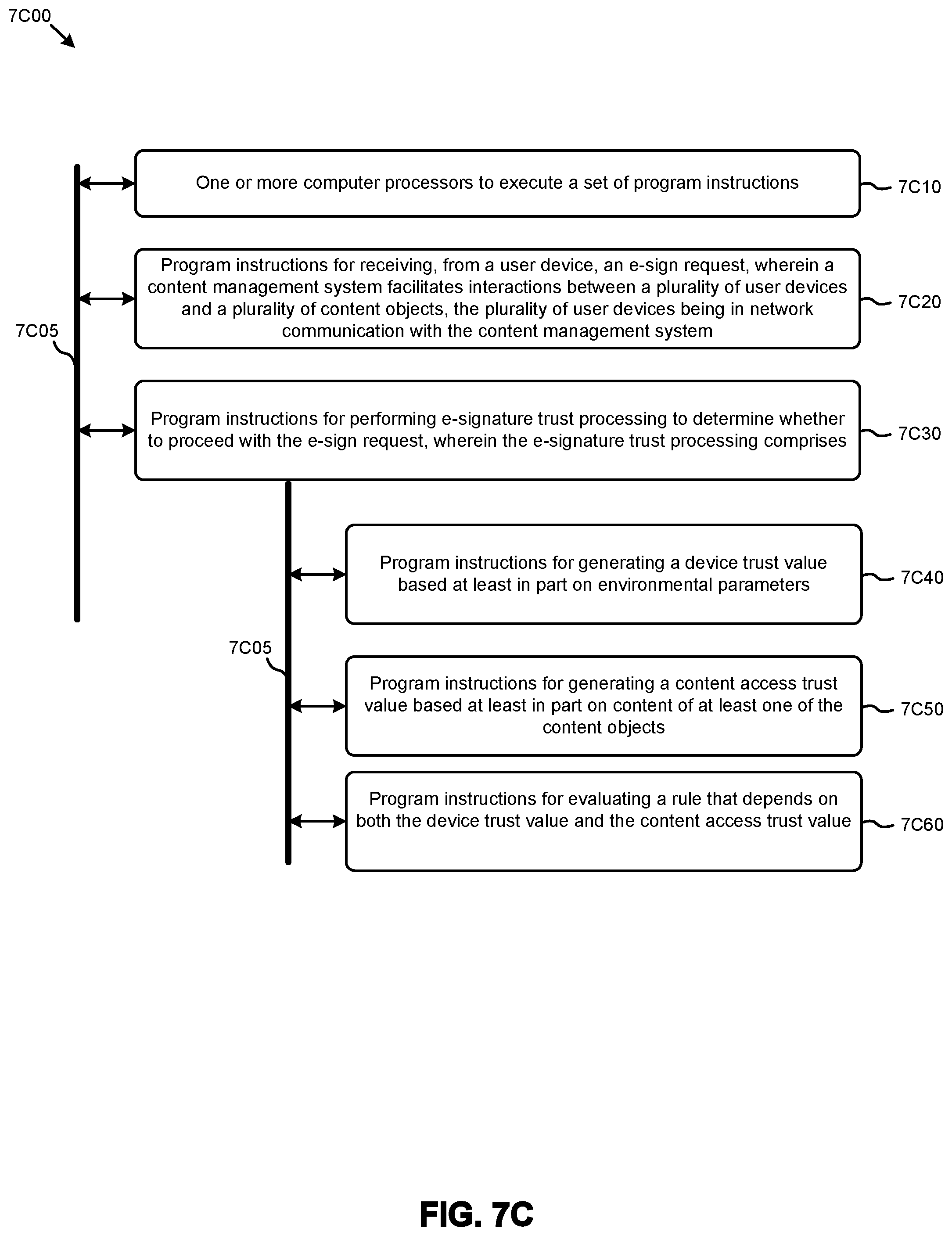 Patent US12488142 Figure 18 – Obtaining trusted e-signatures