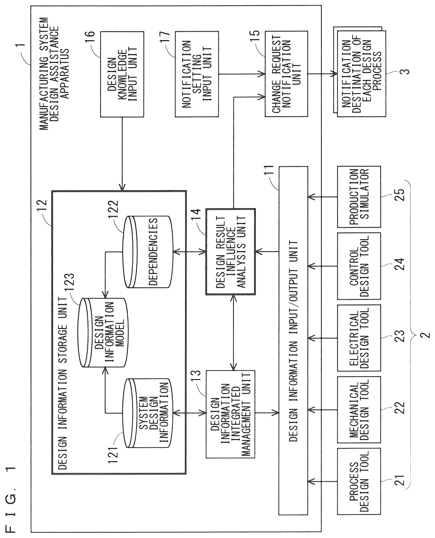 Patent US12488158 Figure 1 – Manufacturing system design assistance apparatus