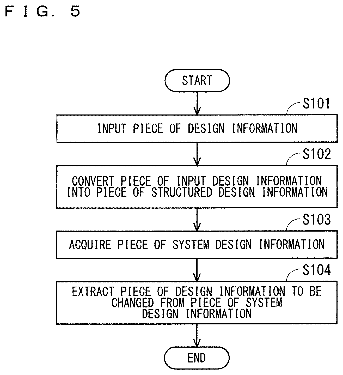 Patent US12488158 Figure 5 – Manufacturing system design assistance apparatus