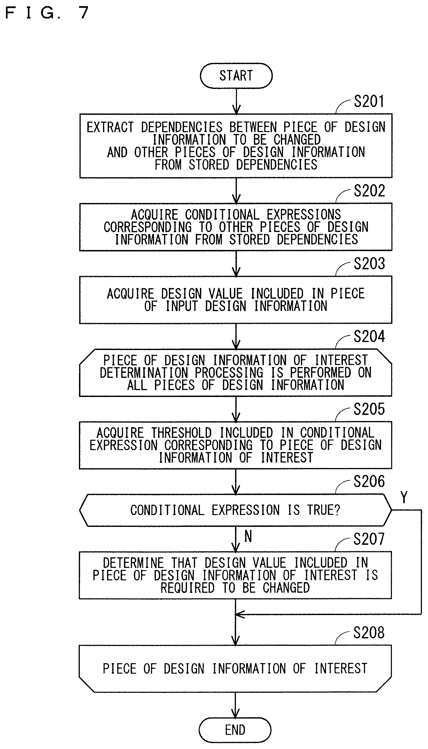 Patent US12488158 Figure 7 – Manufacturing system design assistance apparatus