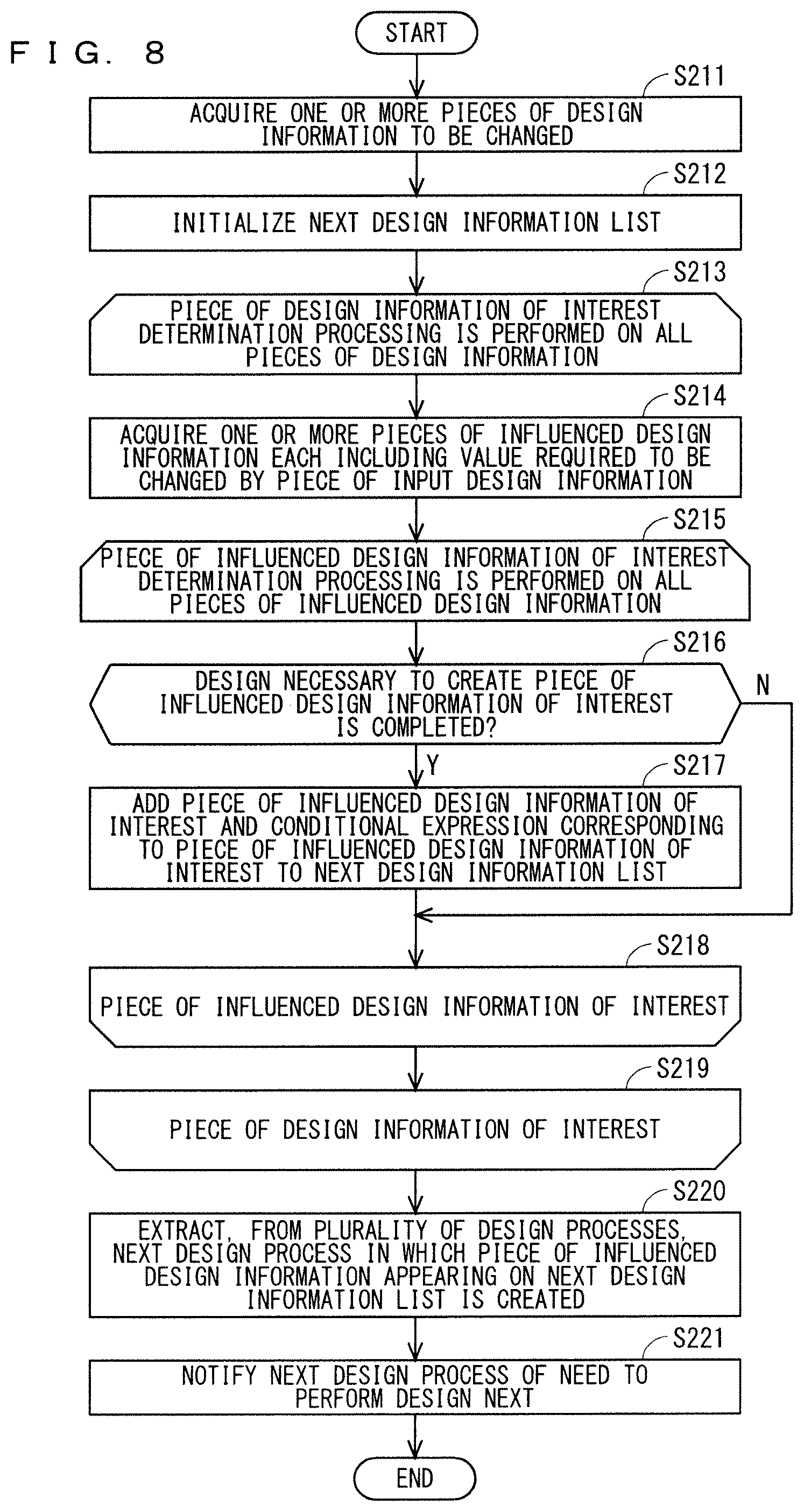 Patent US12488158 Figure 8 – Manufacturing system design assistance apparatus