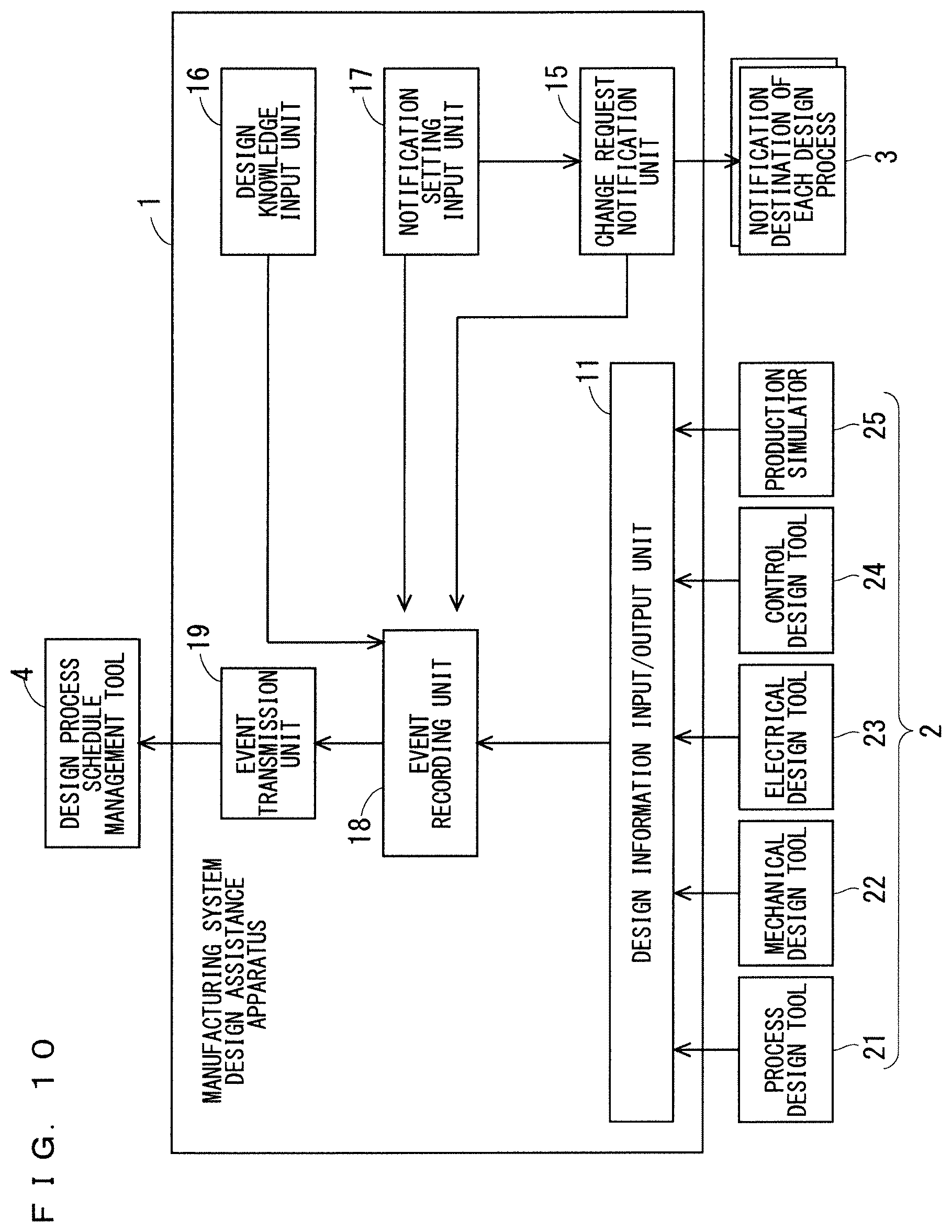 Patent US12488158 Figure 10 – Manufacturing system design assistance apparatus