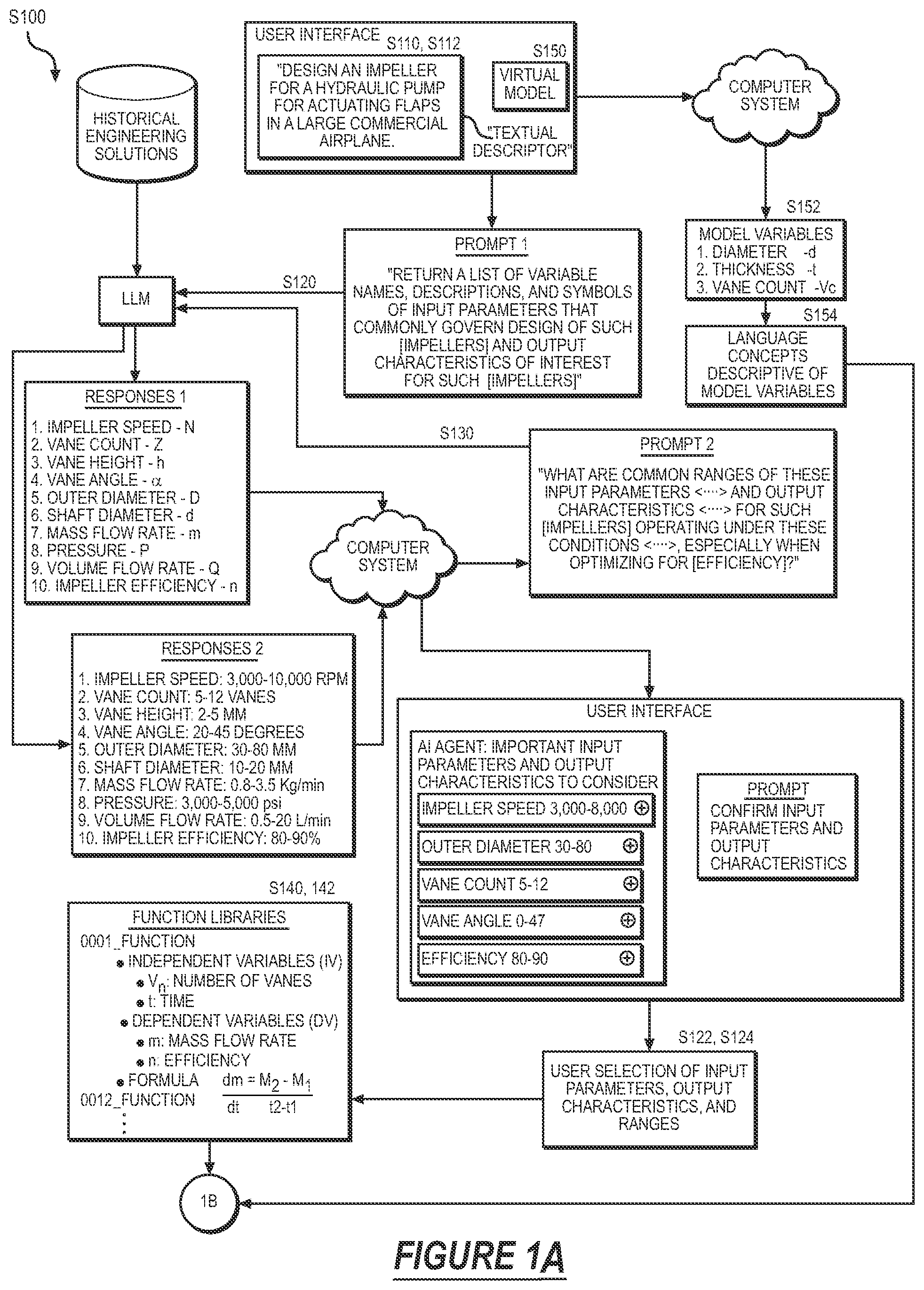 Patent US12488159 Figure 1 – Method for automatically generating design solutions for an engineering design project