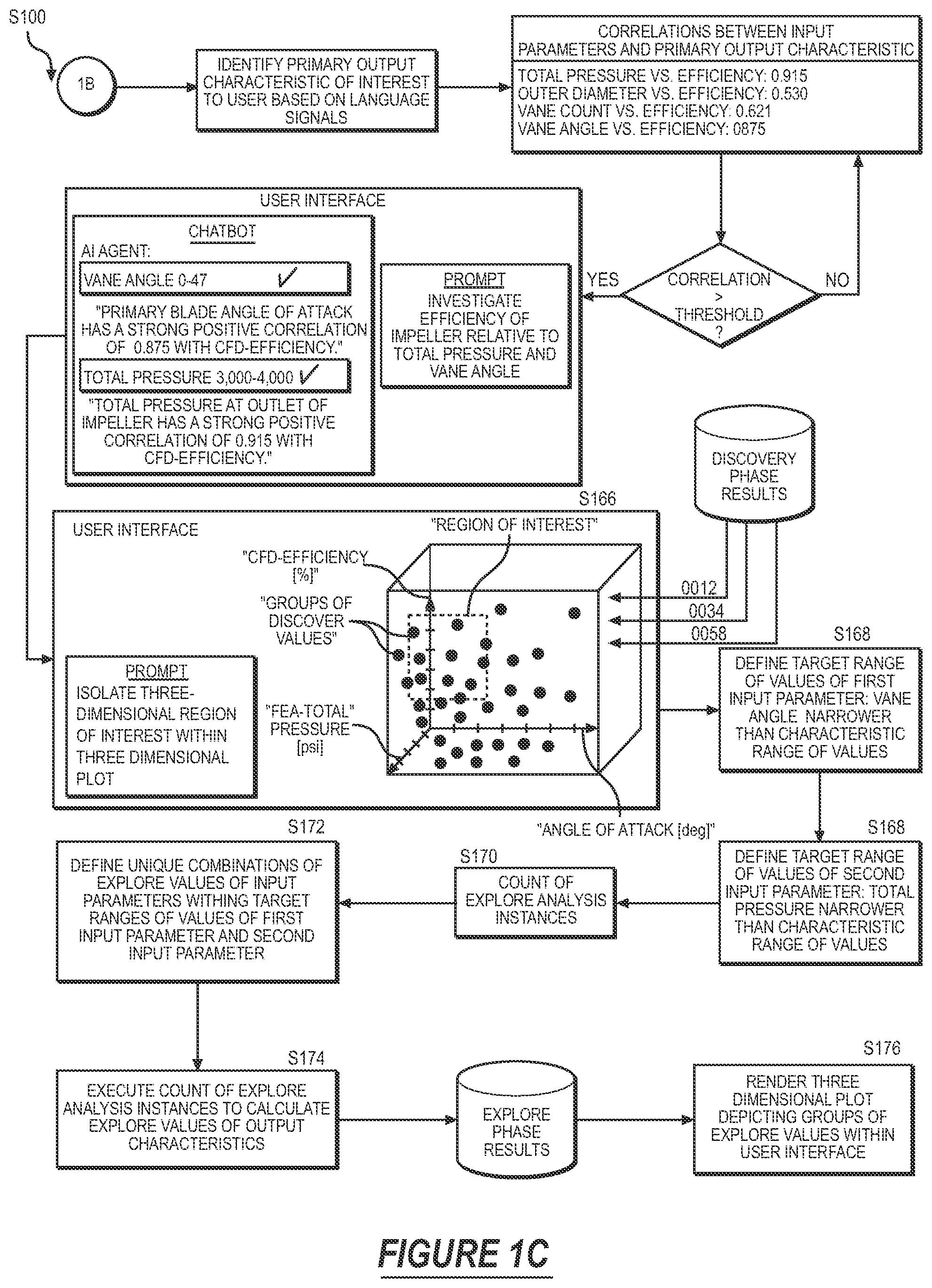 Patent US12488159 Figure 3 – Method for automatically generating design solutions for an engineering design project