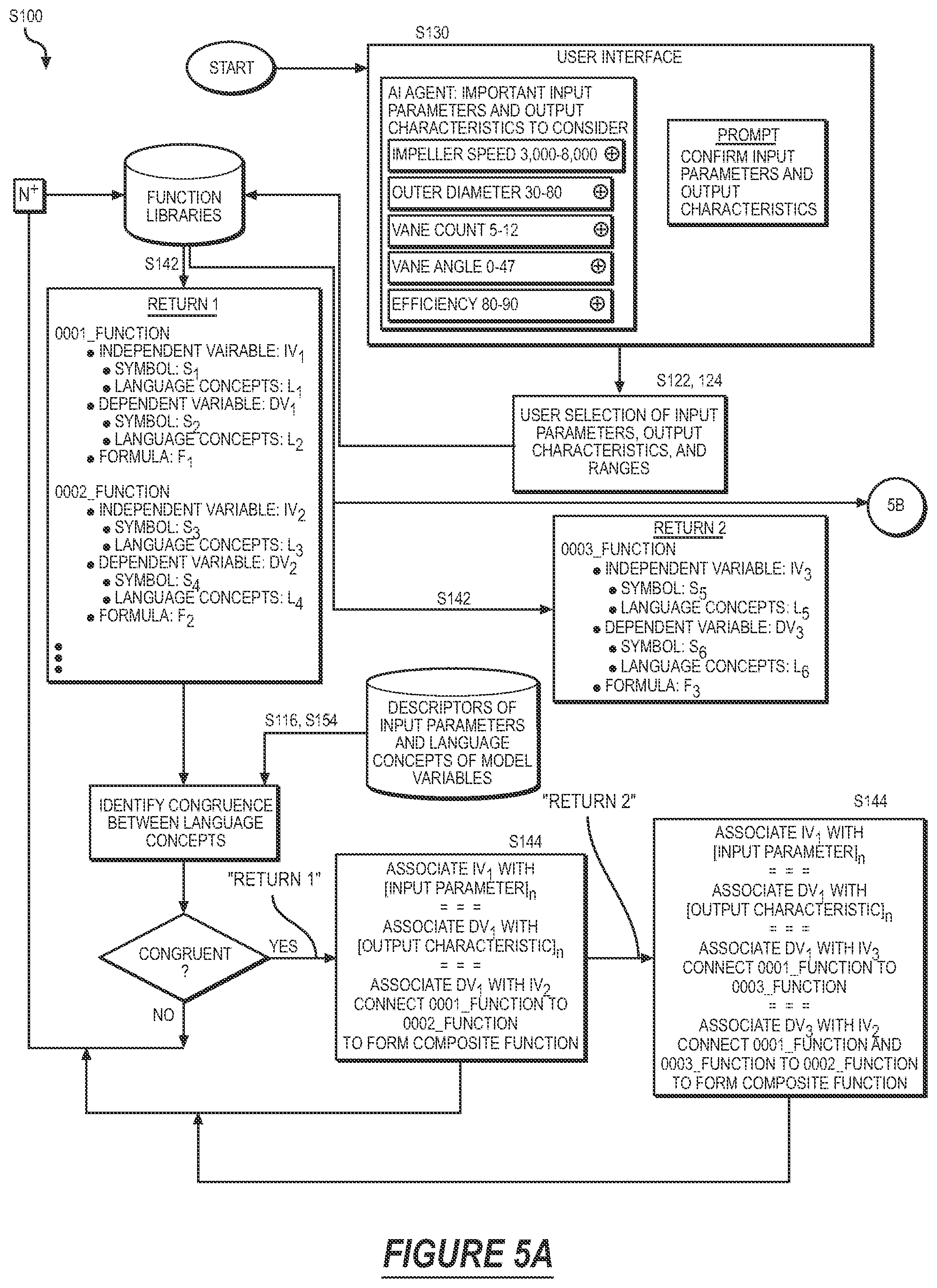 Patent US12488159 Figure 7 – Method for automatically generating design solutions for an engineering design project