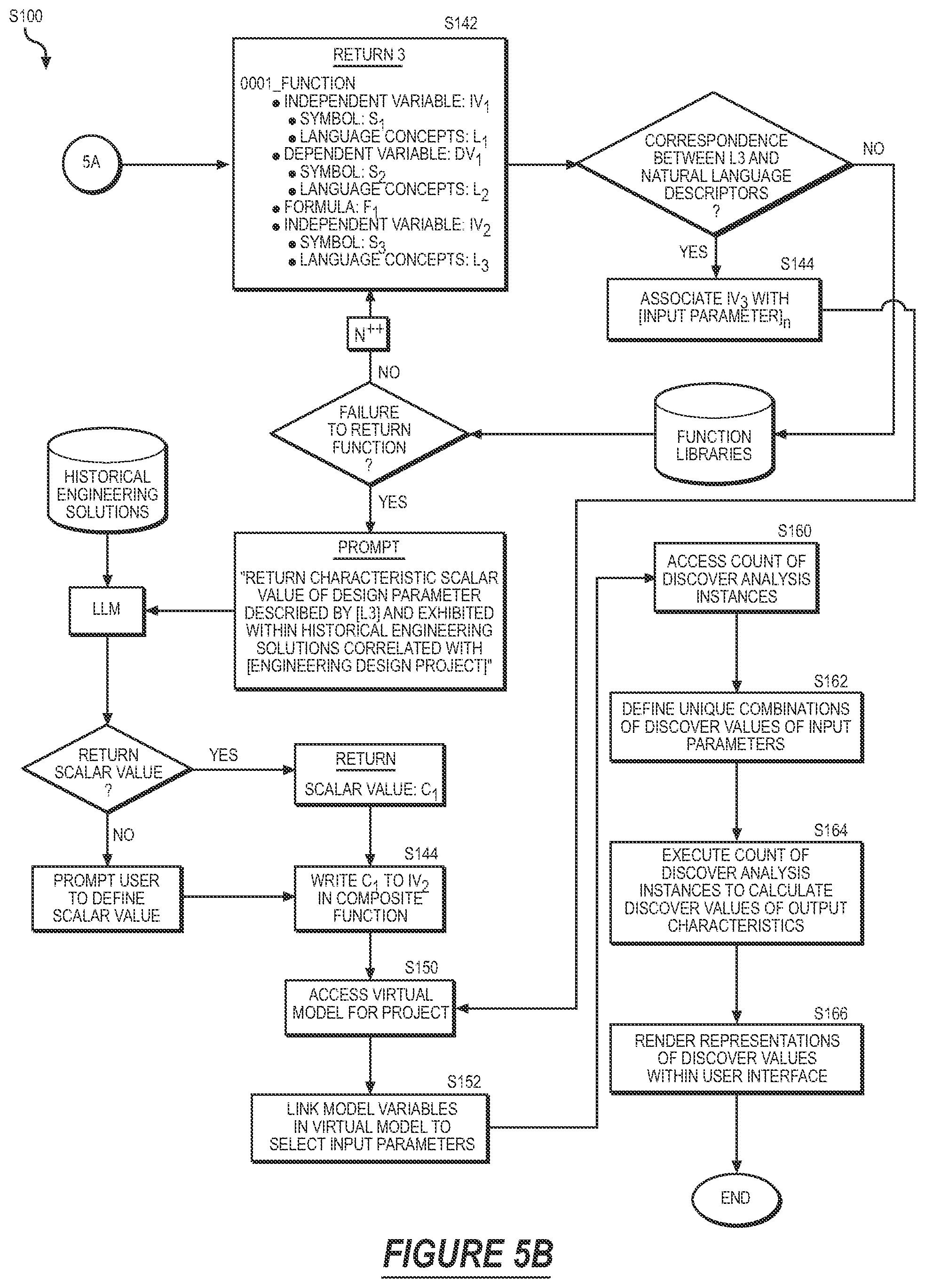 Patent US12488159 Figure 8 – Method for automatically generating design solutions for an engineering design project