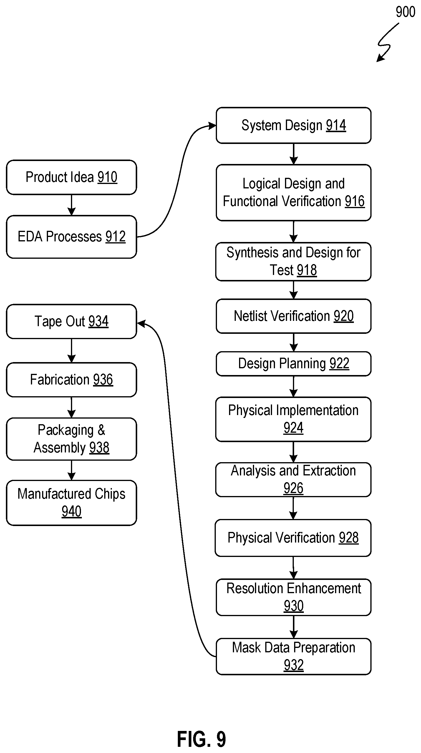 Patent US12488163 Figure 5 – In-situ function parameter search space filtering for machine learning in electronic design automation
