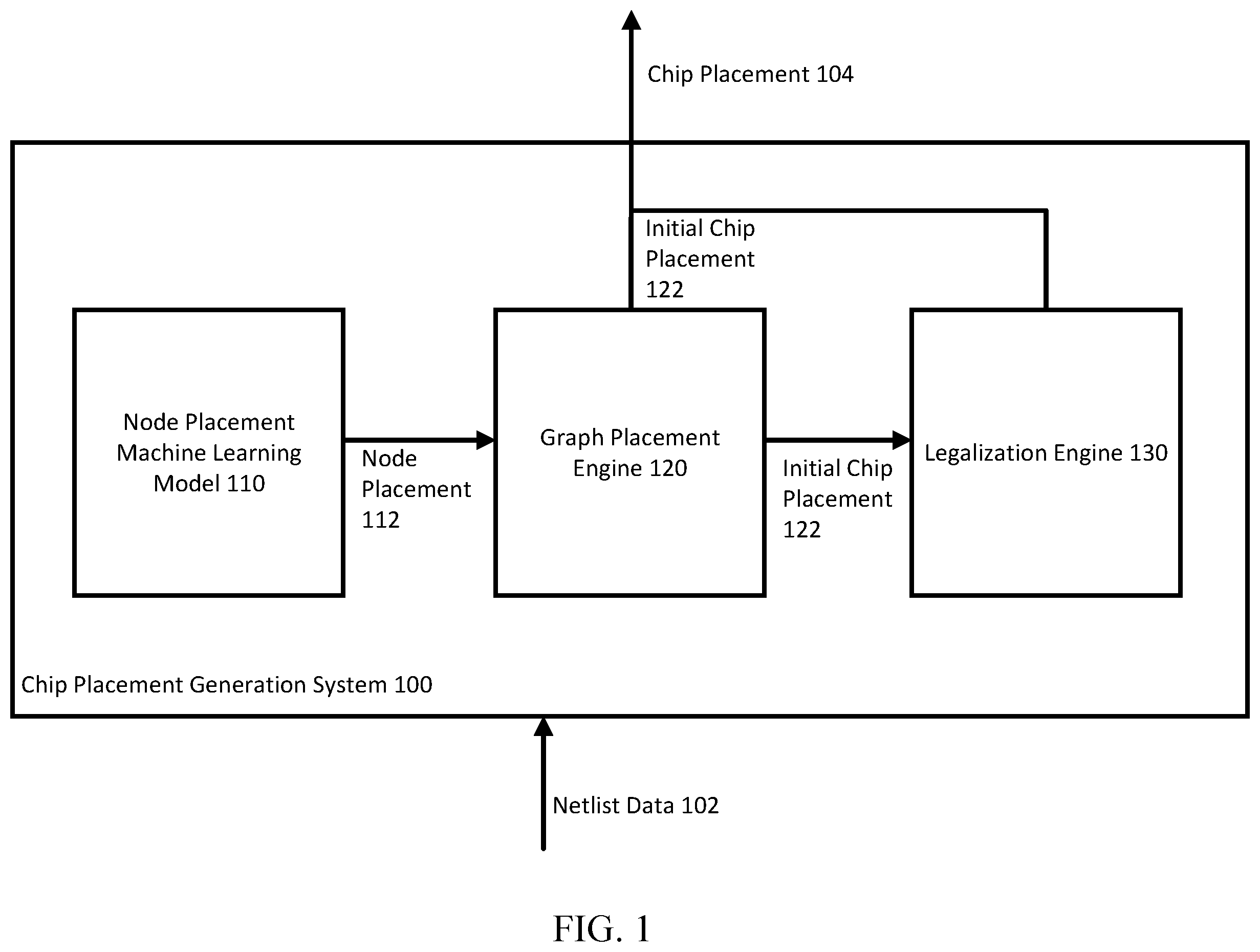 Patent US12488164 Figure 1 – Alignment cost for integrated circuit placement