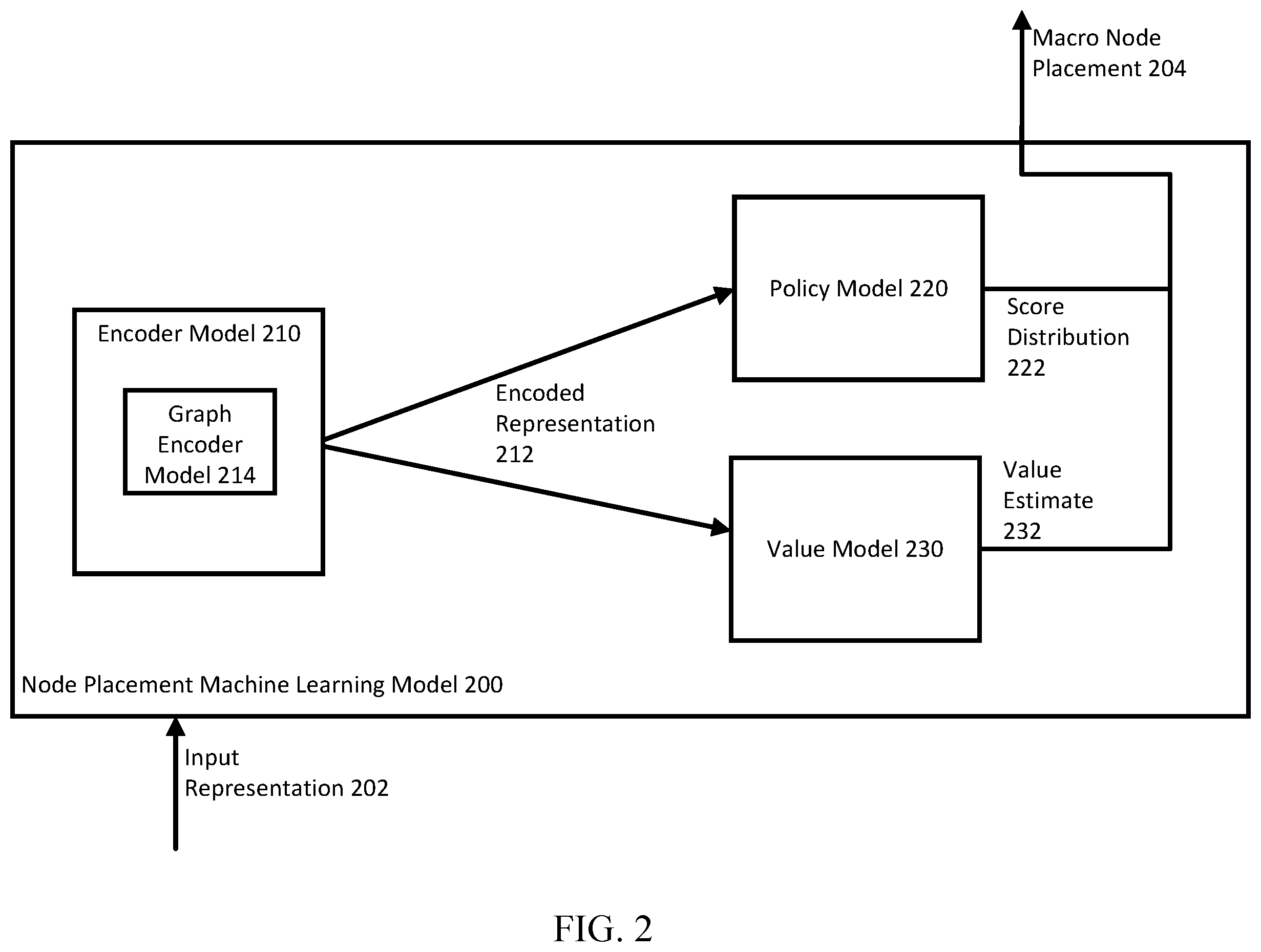 Patent US12488164 Figure 2 – Alignment cost for integrated circuit placement