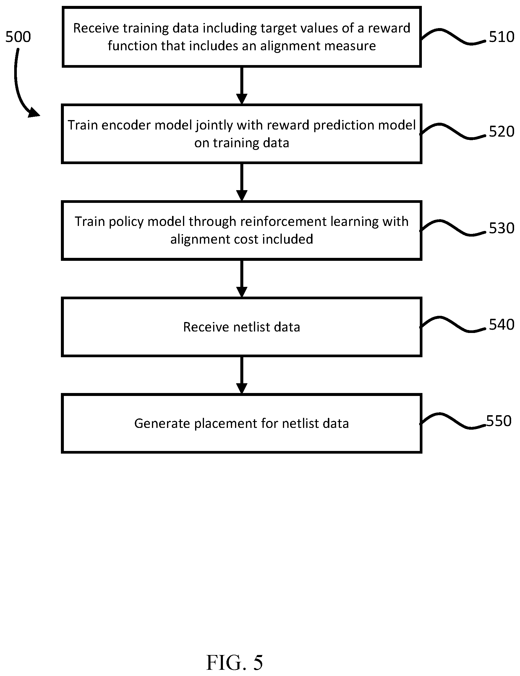 Patent US12488164 Figure 5 – Alignment cost for integrated circuit placement