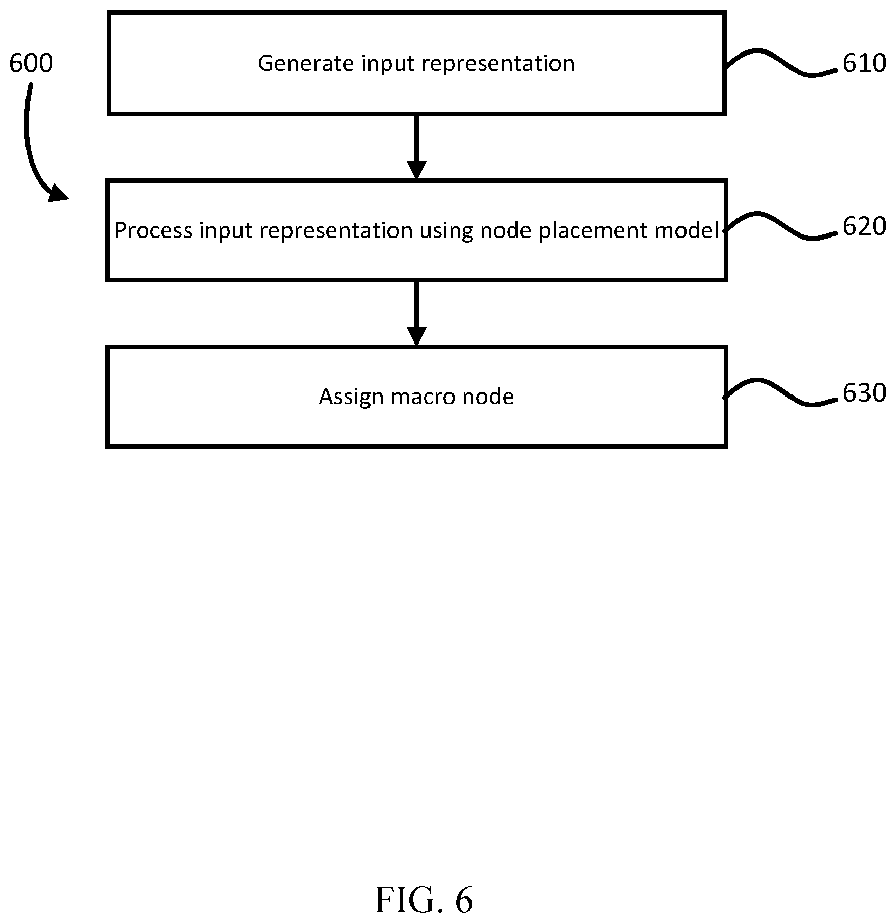 Patent US12488164 Figure 6 – Alignment cost for integrated circuit placement