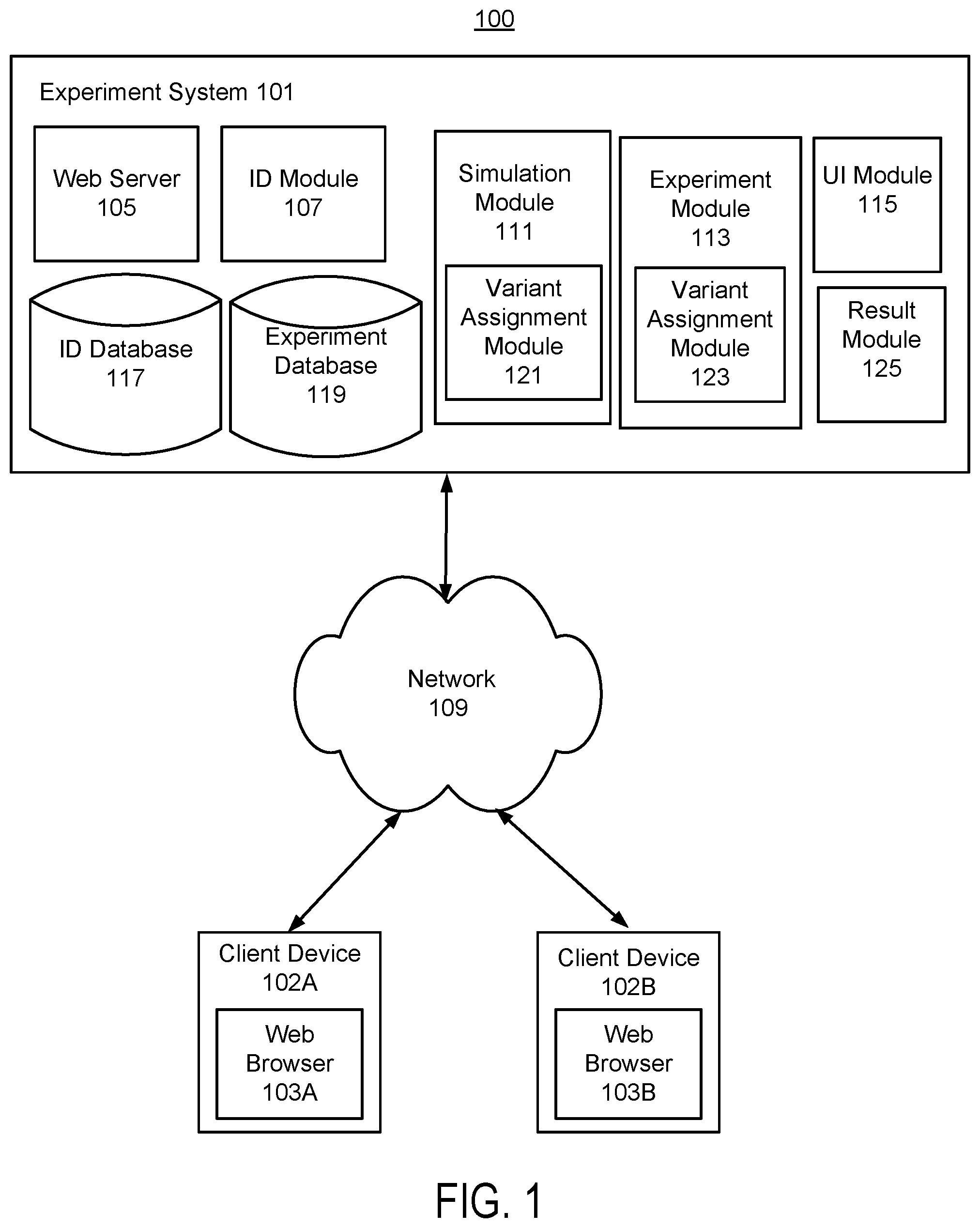 Patent US12488165 — Simulating adaptive experiments for feasibility analysis — Figure 1