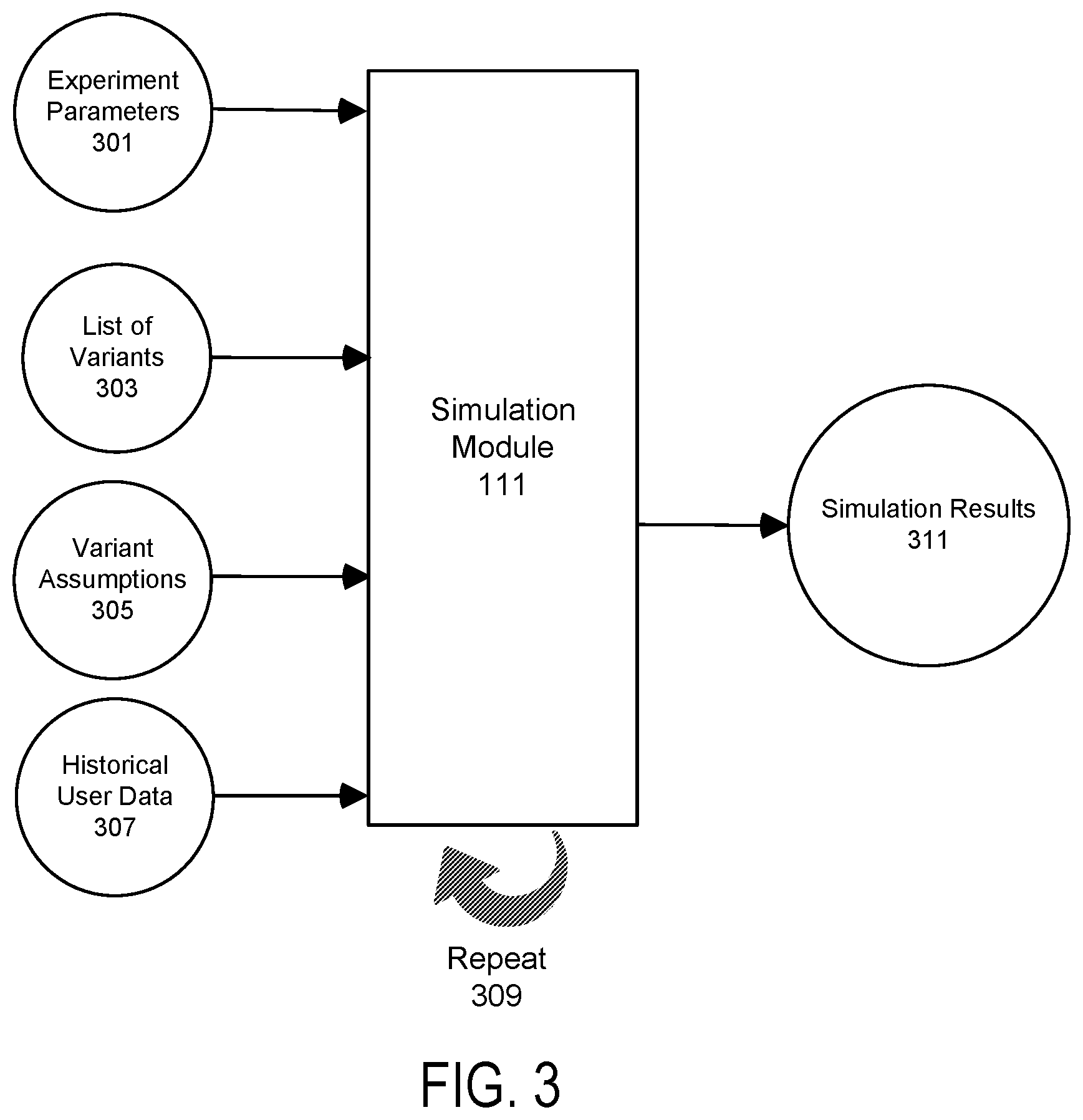 Patent US12488165 Figure 5 – Simulating adaptive experiments for feasibility analysis