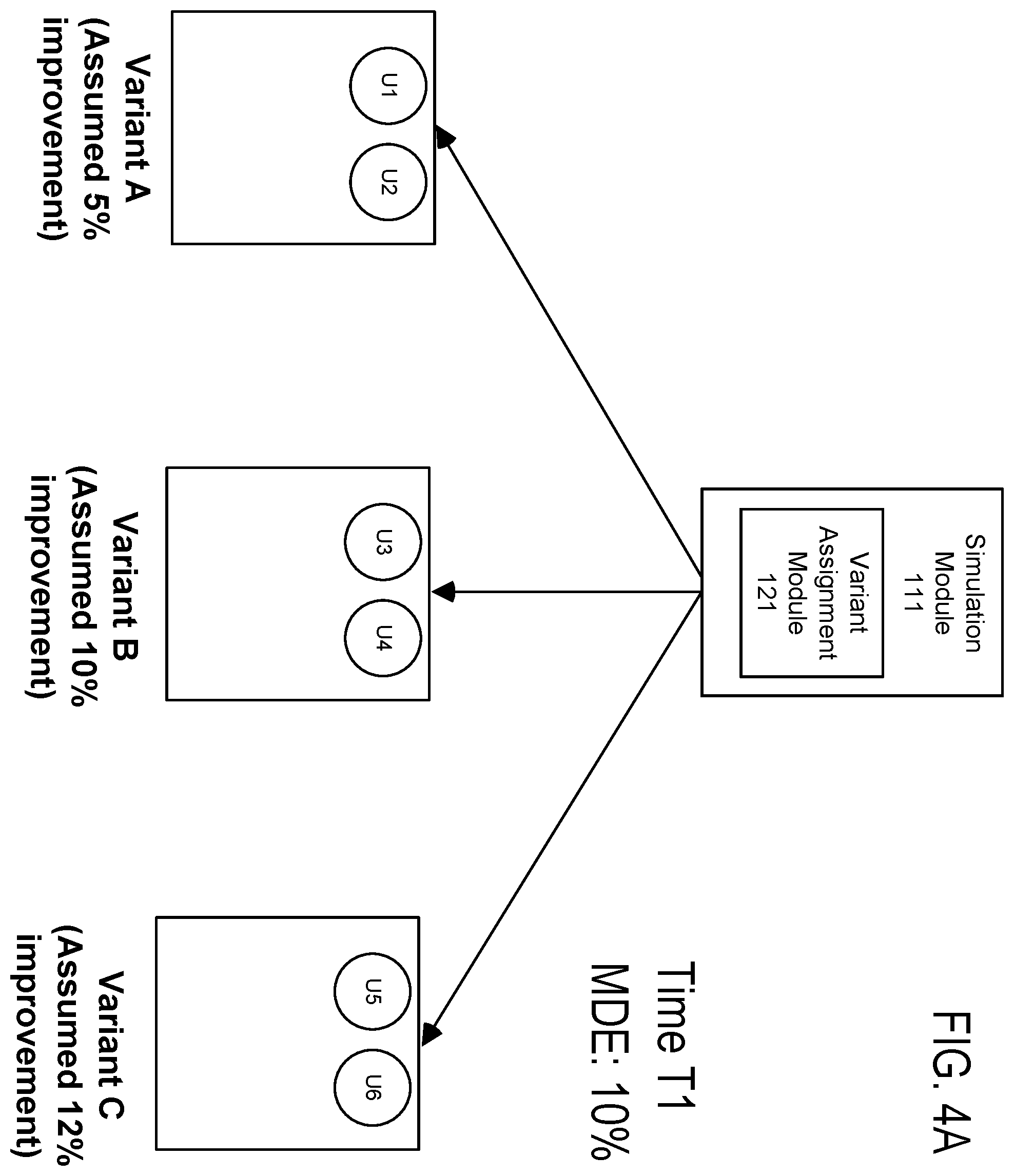 Patent US12488165 Figure 6 – Simulating adaptive experiments for feasibility analysis