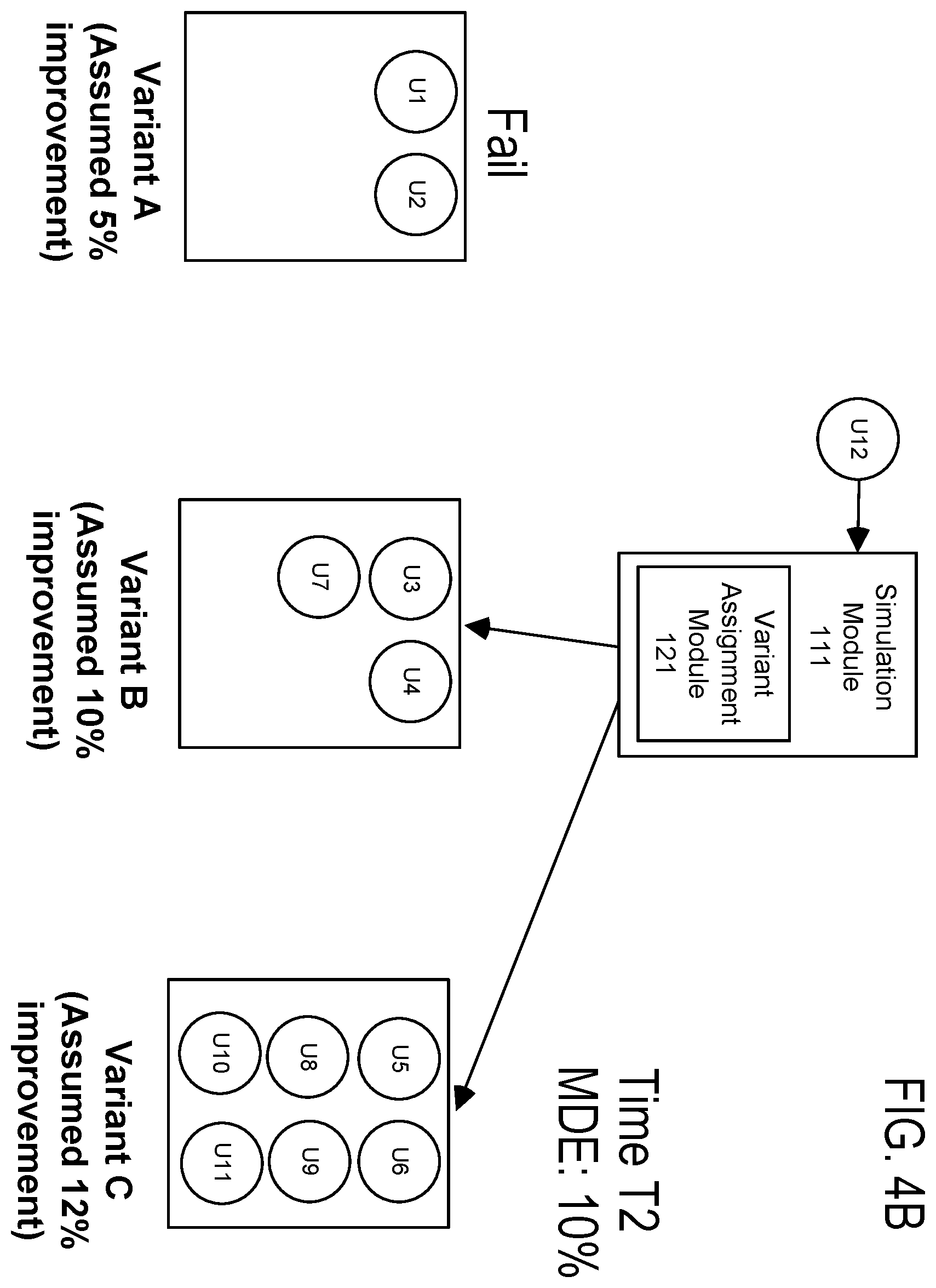 Patent US12488165 Figure 7 – Simulating adaptive experiments for feasibility analysis