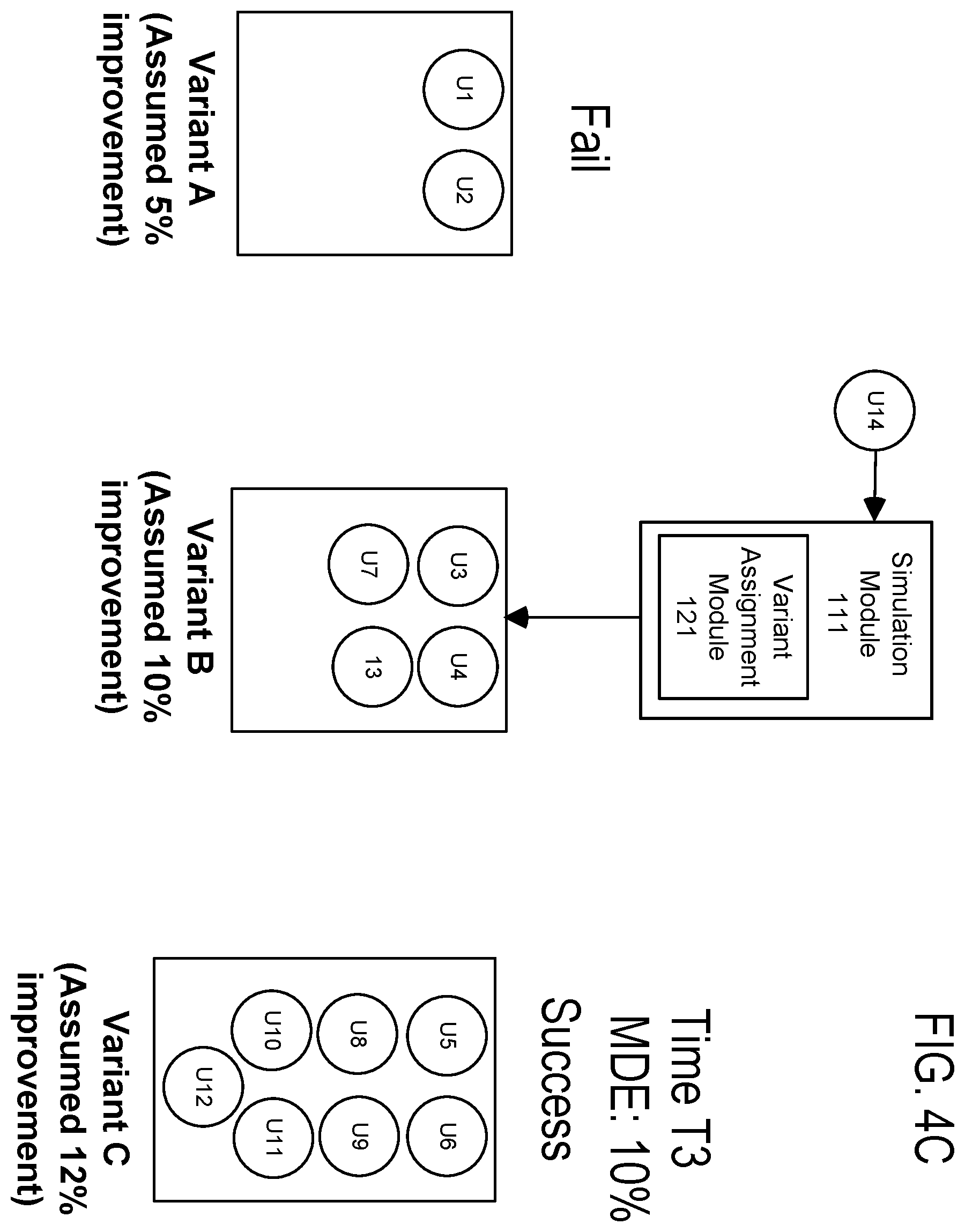 Patent US12488165 Figure 8 – Simulating adaptive experiments for feasibility analysis