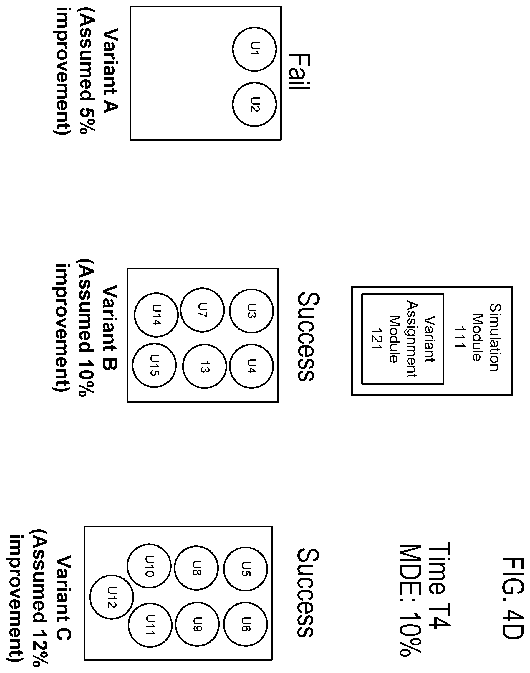 Patent US12488165 Figure 9 – Simulating adaptive experiments for feasibility analysis