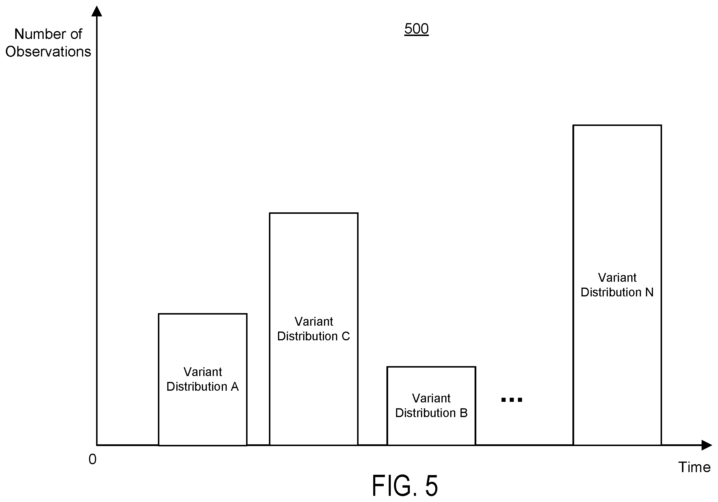 Patent US12488165 Figure 10 – Simulating adaptive experiments for feasibility analysis