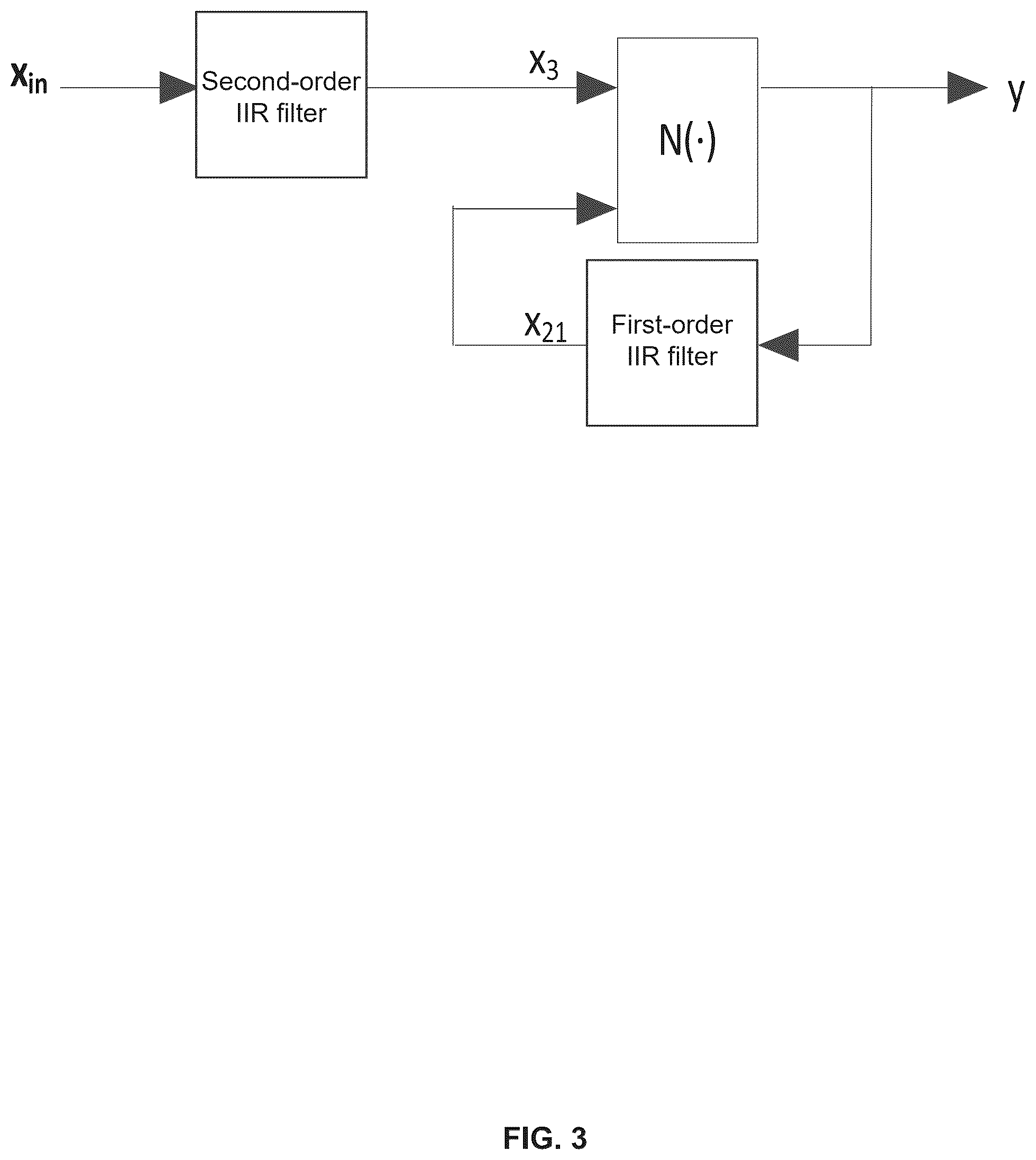 Patent US12488167 Figure 3 – Method and system for forward synthesis of digital predistortion nonlinear model derived from circuit description