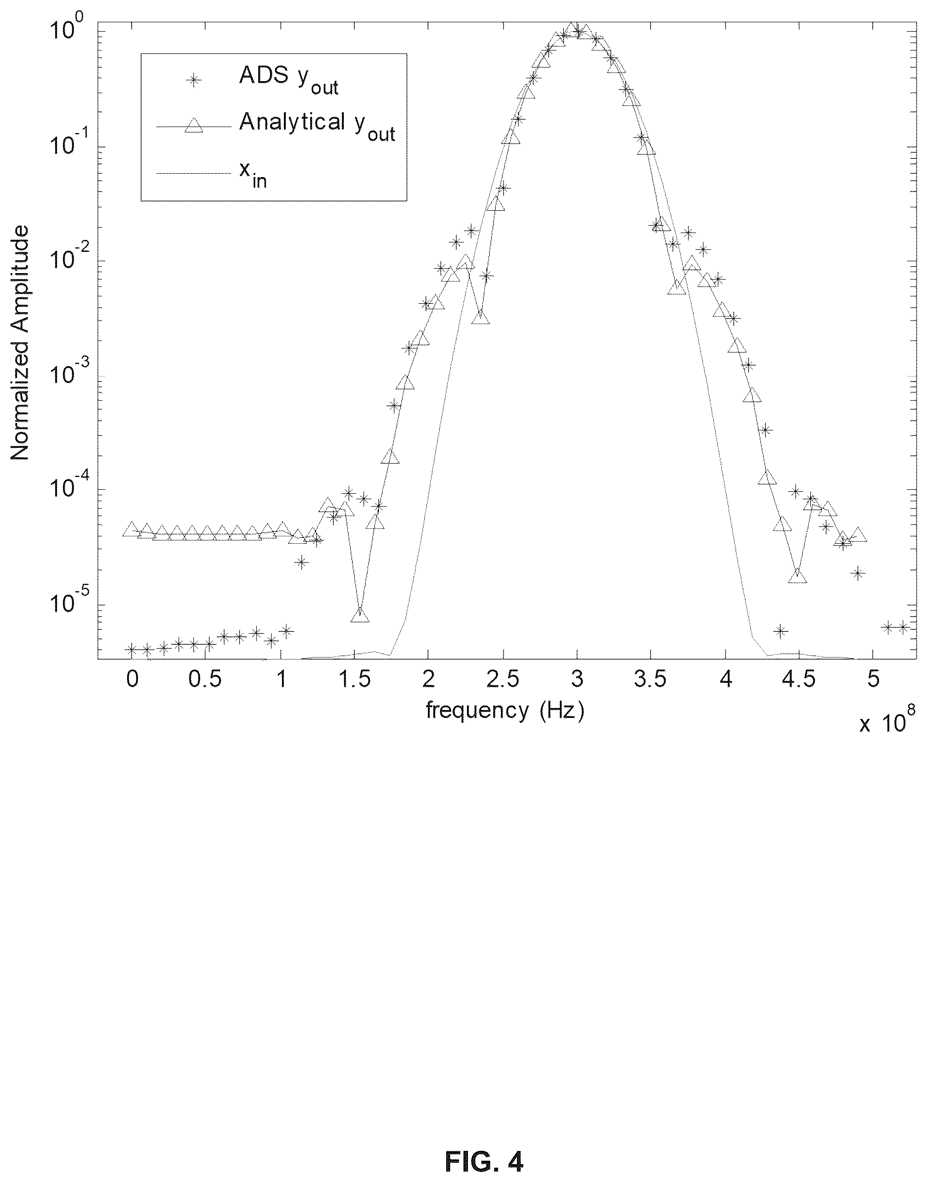 Patent US12488167 Figure 4 – Method and system for forward synthesis of digital predistortion nonlinear model derived from circuit description
