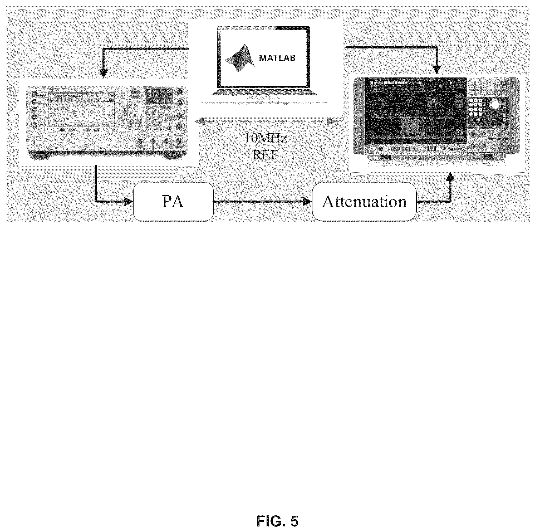 Patent US12488167 Figure 5 – Method and system for forward synthesis of digital predistortion nonlinear model derived from circuit description