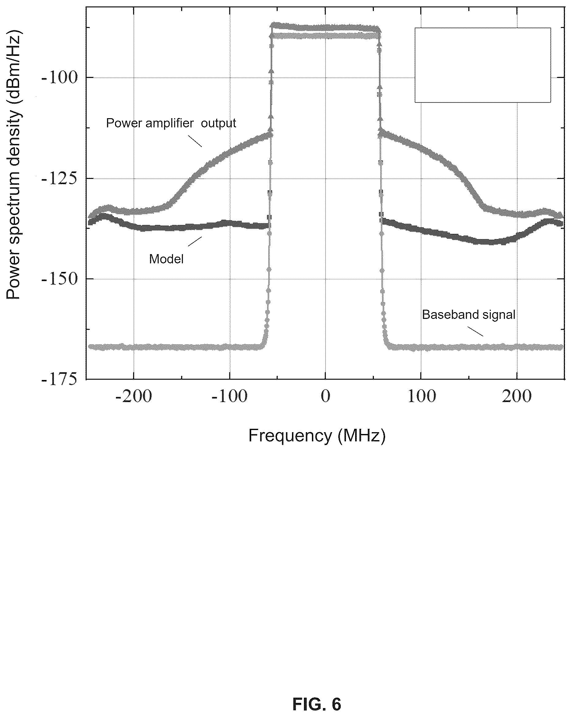 Patent US12488167 Figure 6 – Method and system for forward synthesis of digital predistortion nonlinear model derived from circuit description
