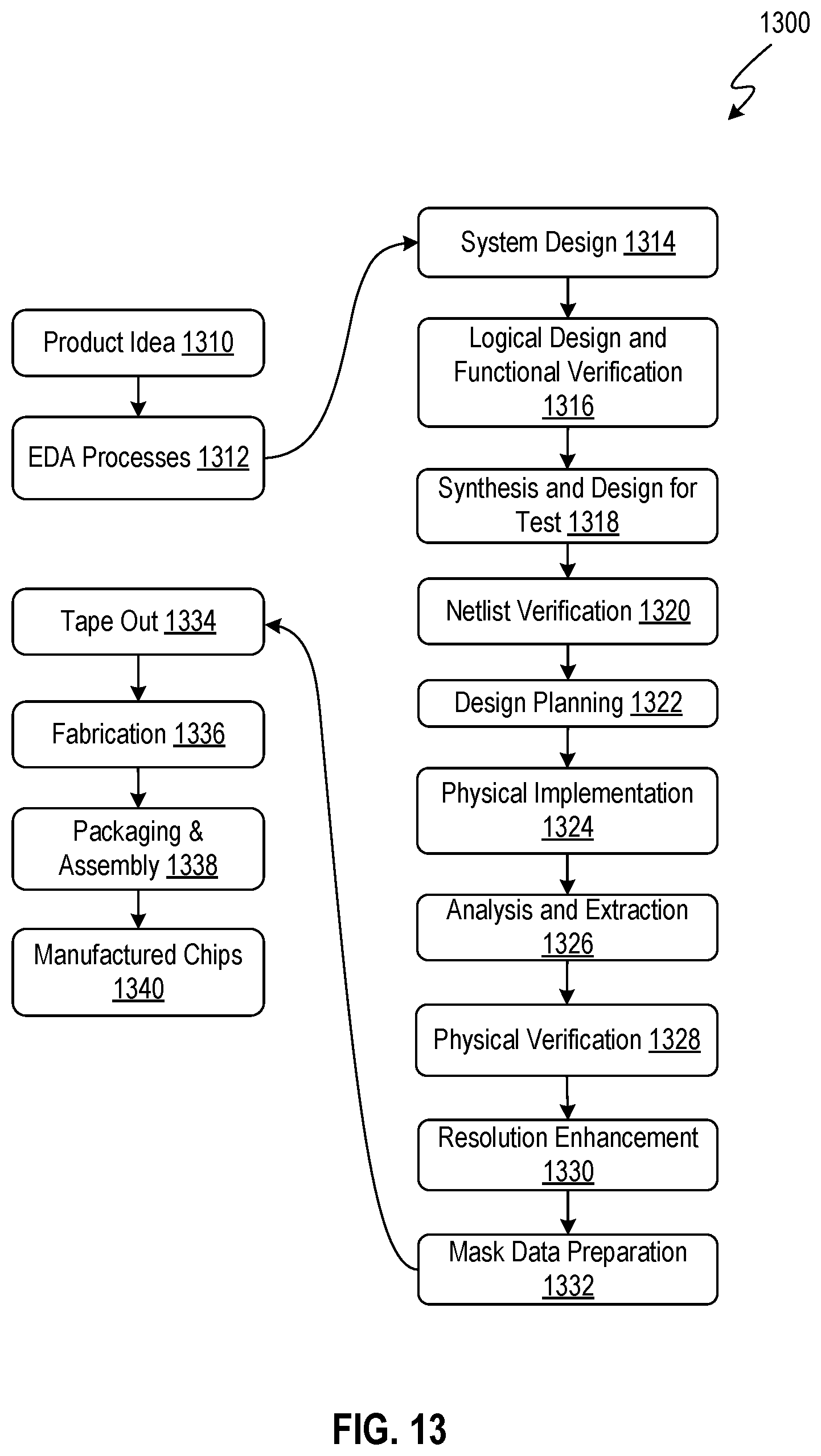 Patent US12488169 Figure 8 – Performing timing constraint equivalence checking on circuit designs