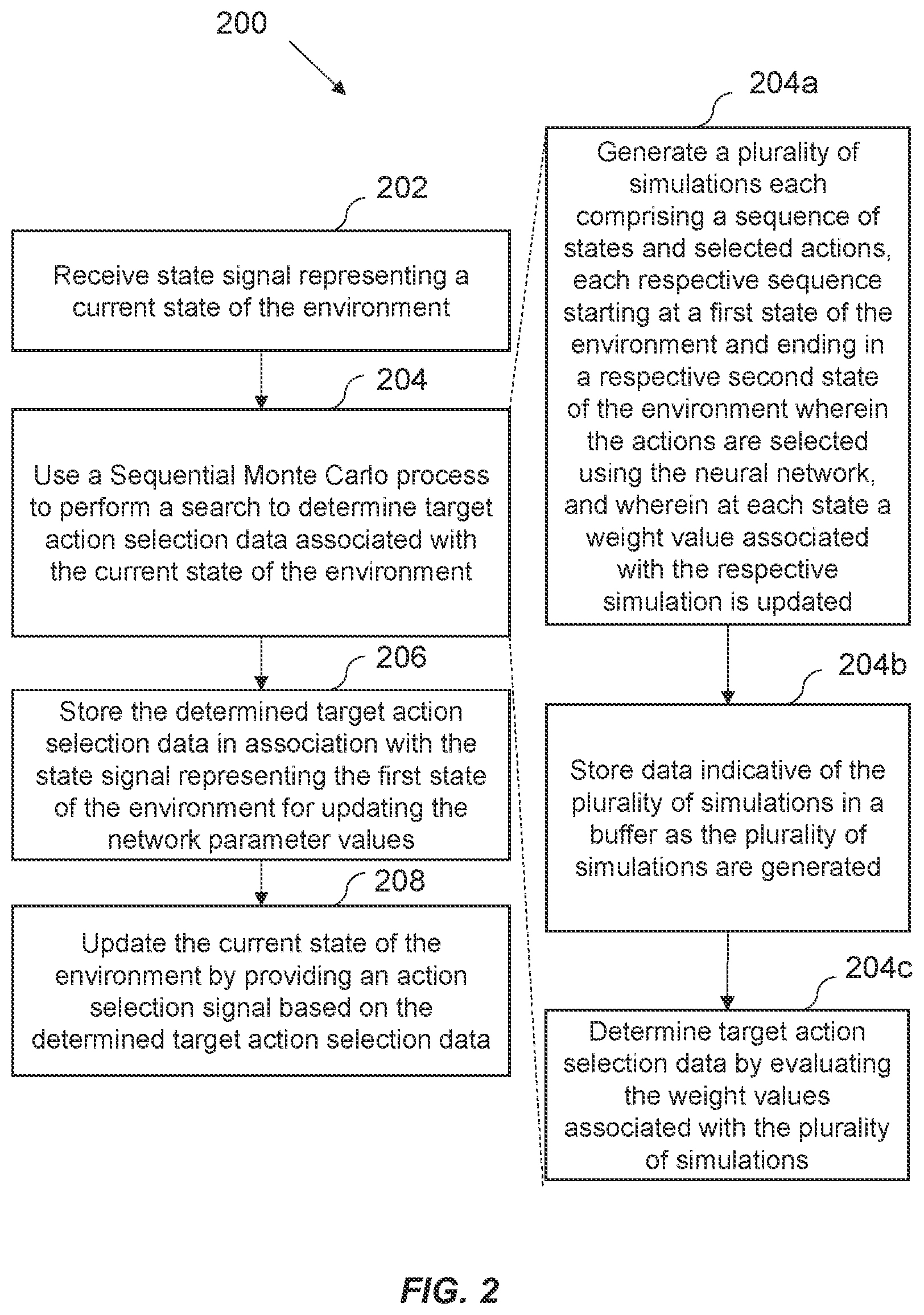 Patent US12488173 Figure 2 – Methods and systems for training a neural network using sequential Monte Carlo processing