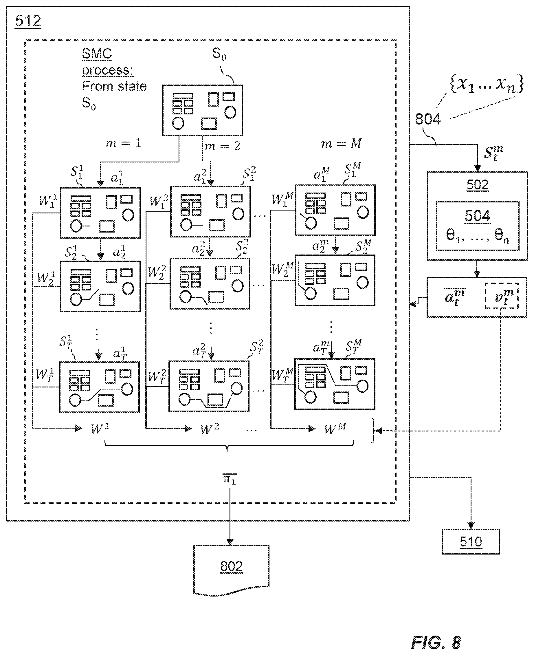 Patent US12488173 Figure 8 – Methods and systems for training a neural network using sequential Monte Carlo processing