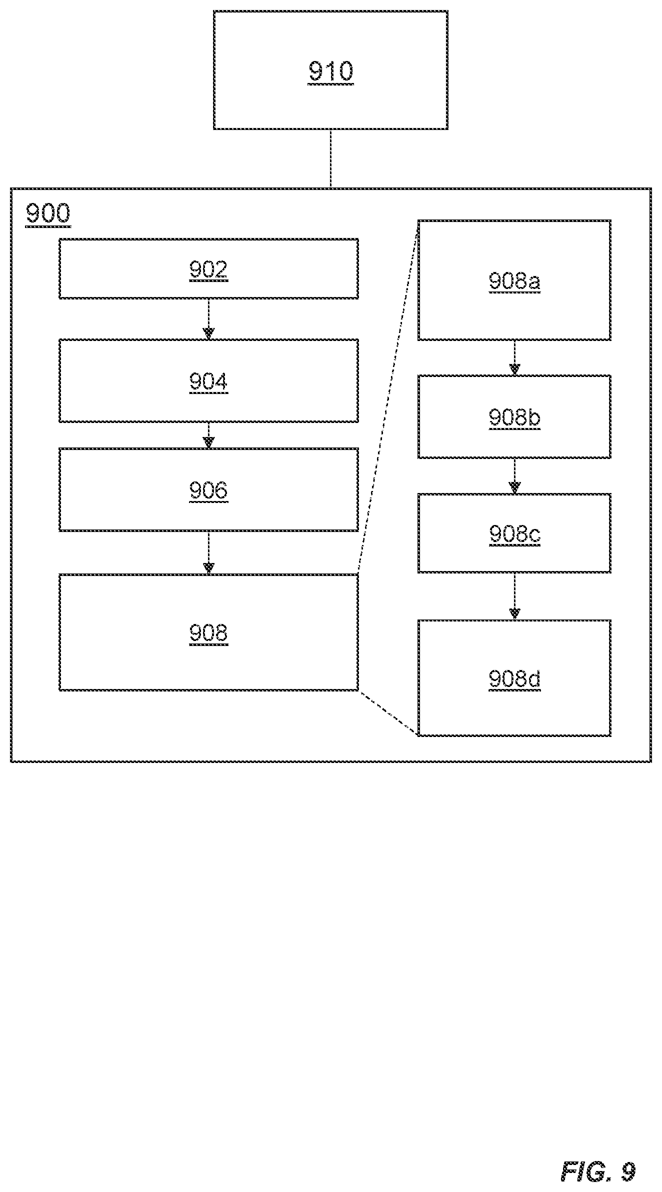 Patent US12488173 Figure 9 – Methods and systems for training a neural network using sequential Monte Carlo processing