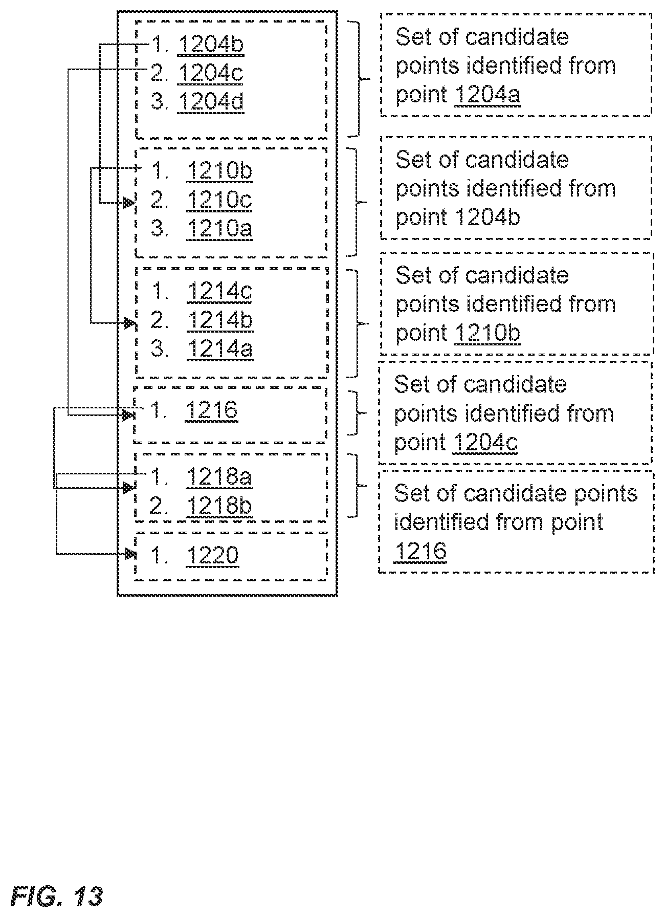 Patent US12488173 Figure 13 – Methods and systems for training a neural network using sequential Monte Carlo processing