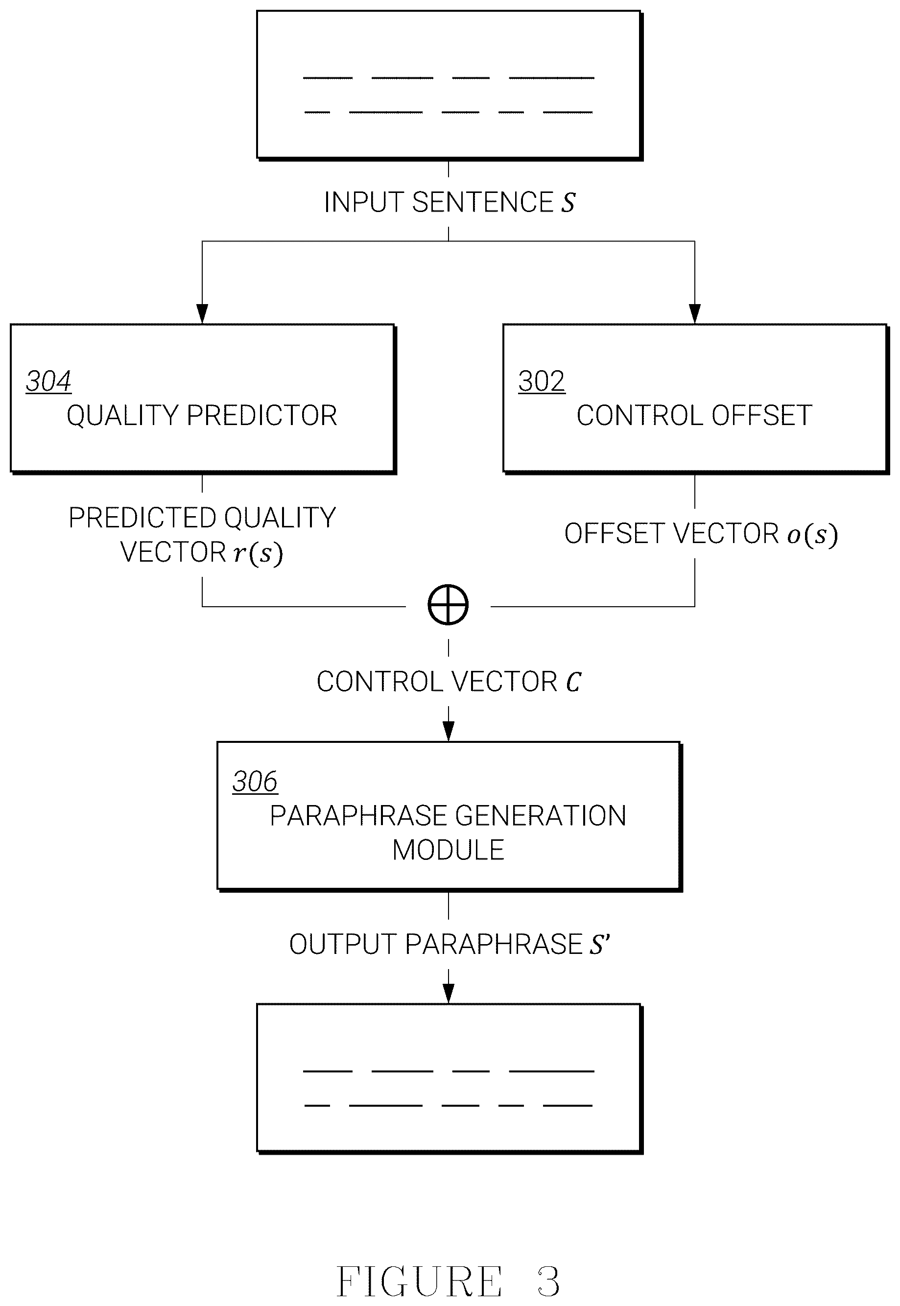 Patent US12488179 Figure 3 – Quality controlled paraphrase generation